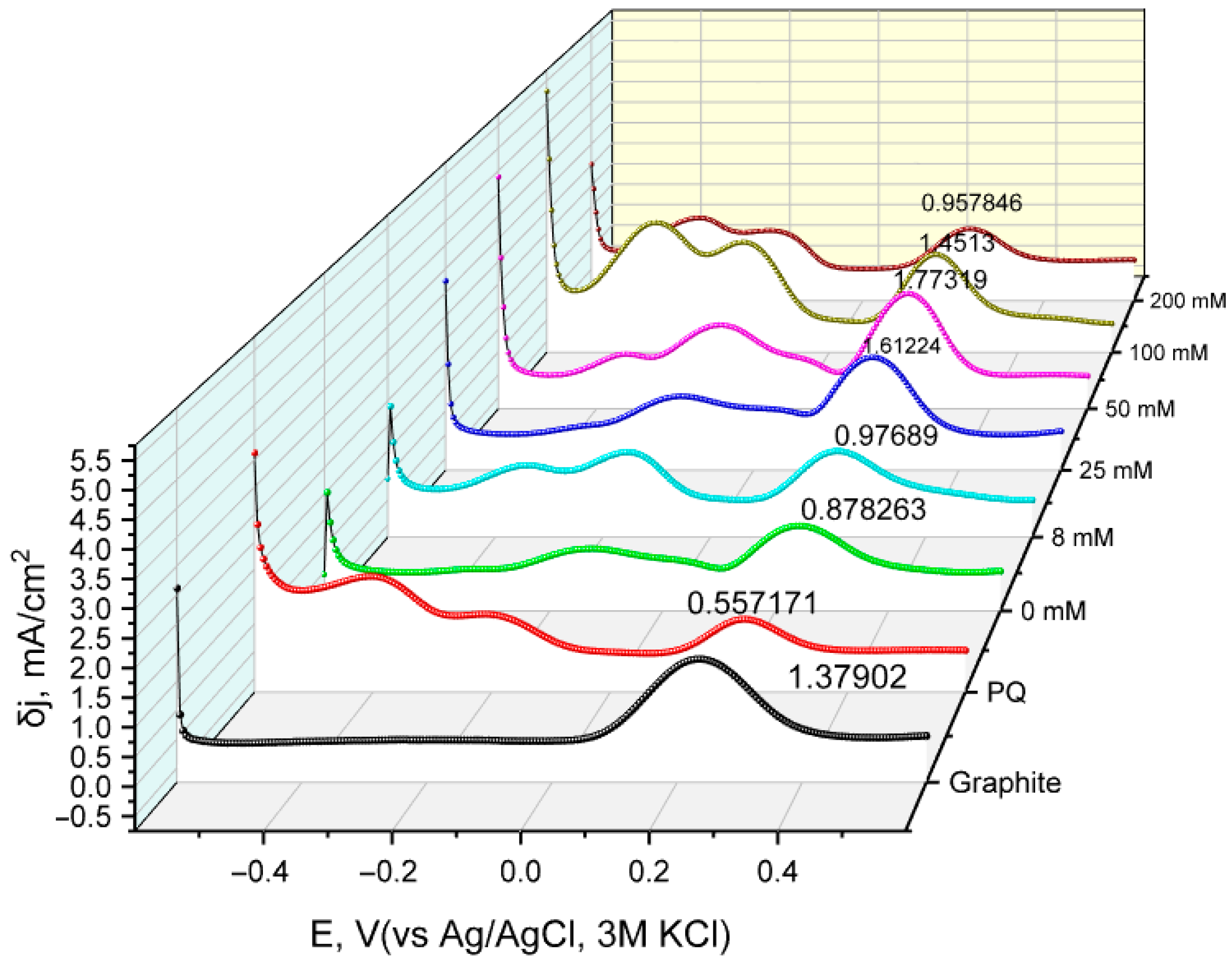Biosensors 15 00519 g004
