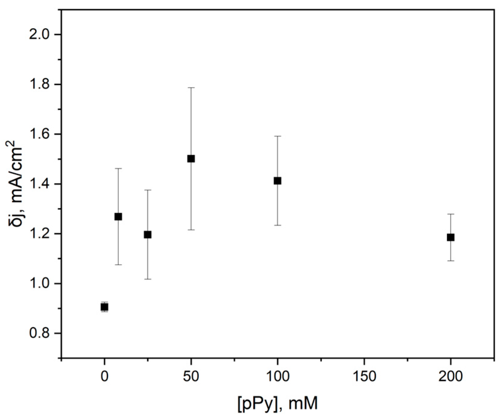 Biosensors 15 00519 g005