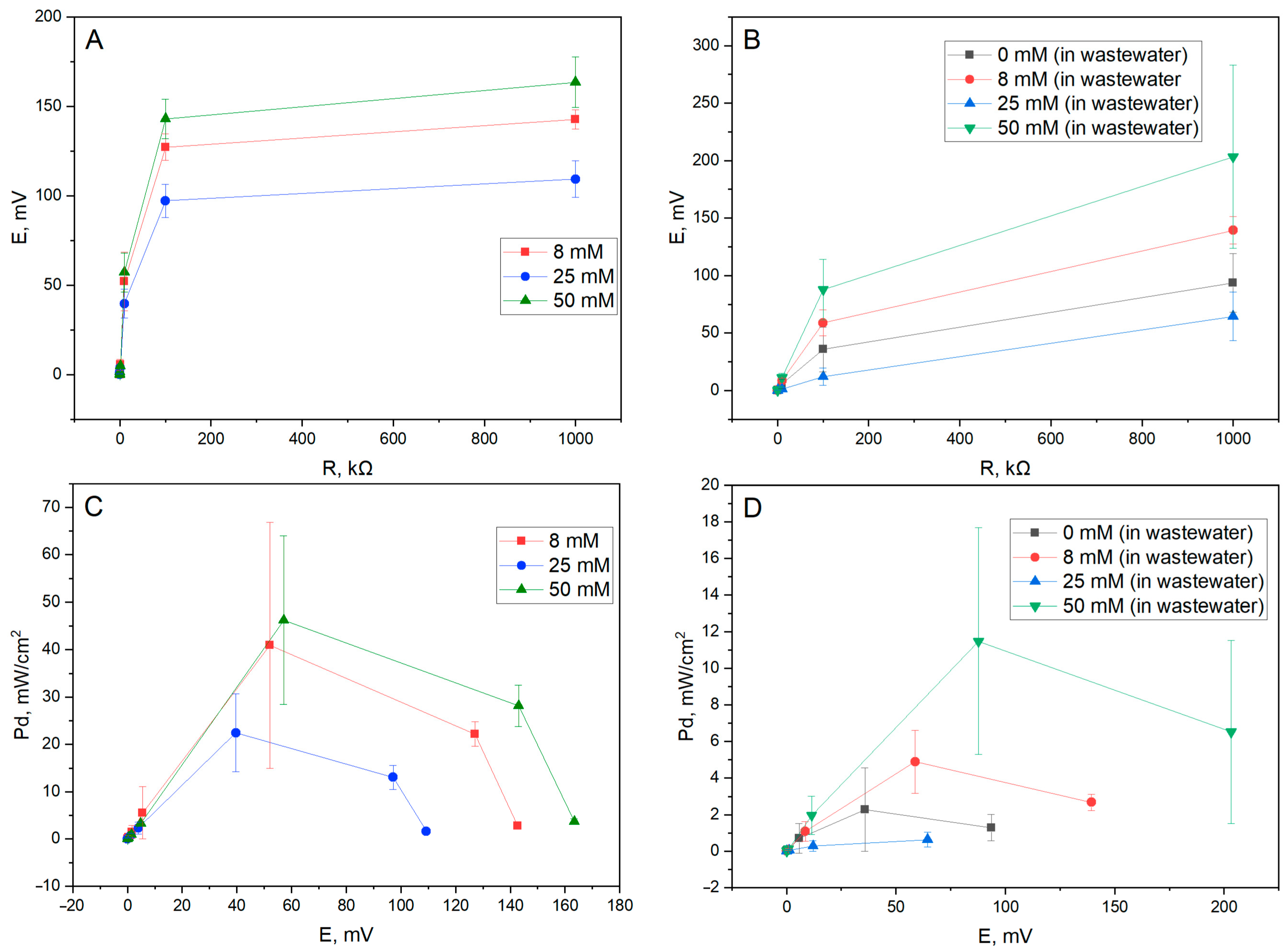 Biosensors 15 00519 g006