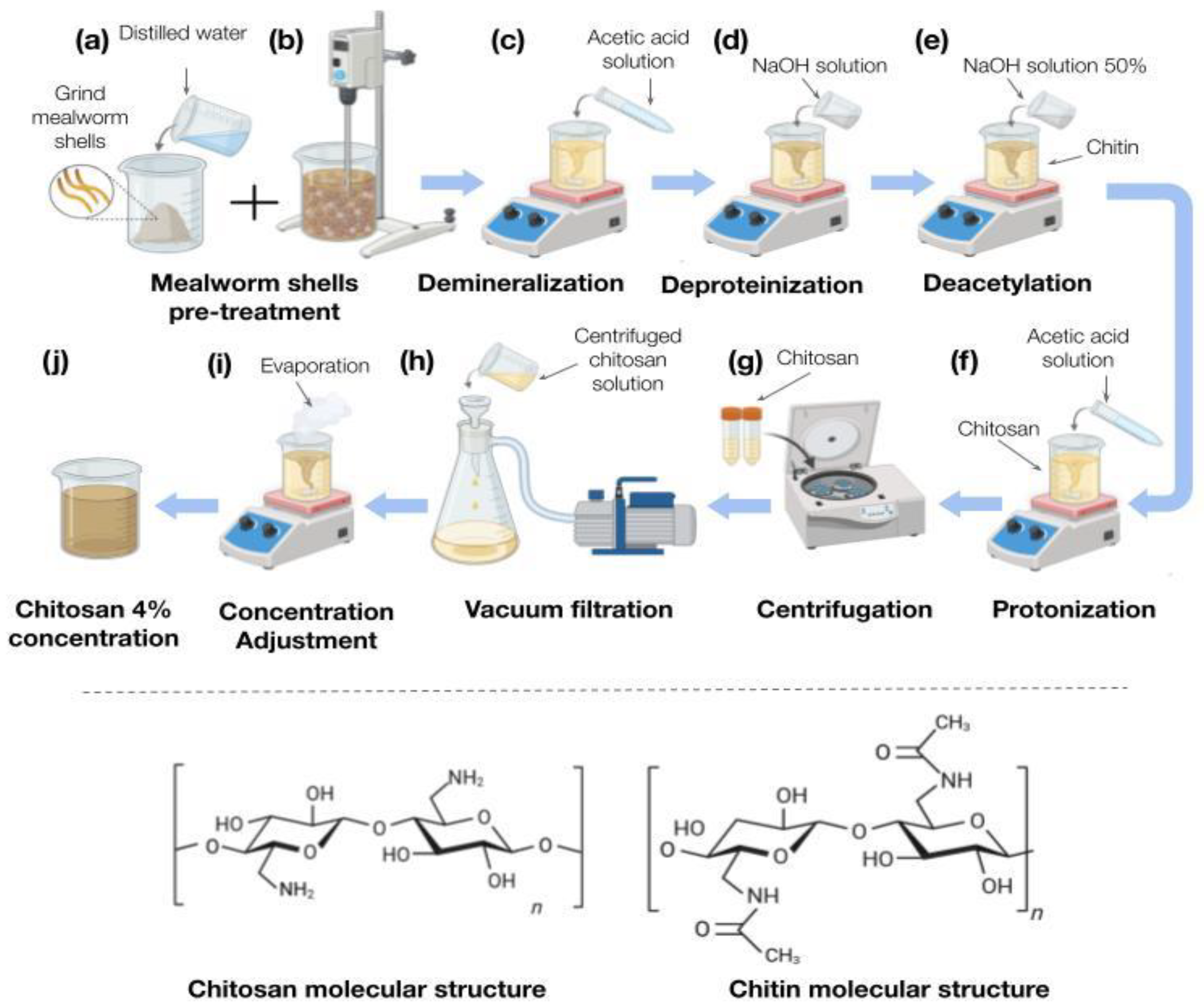 Biosensors 15 00523 g002
