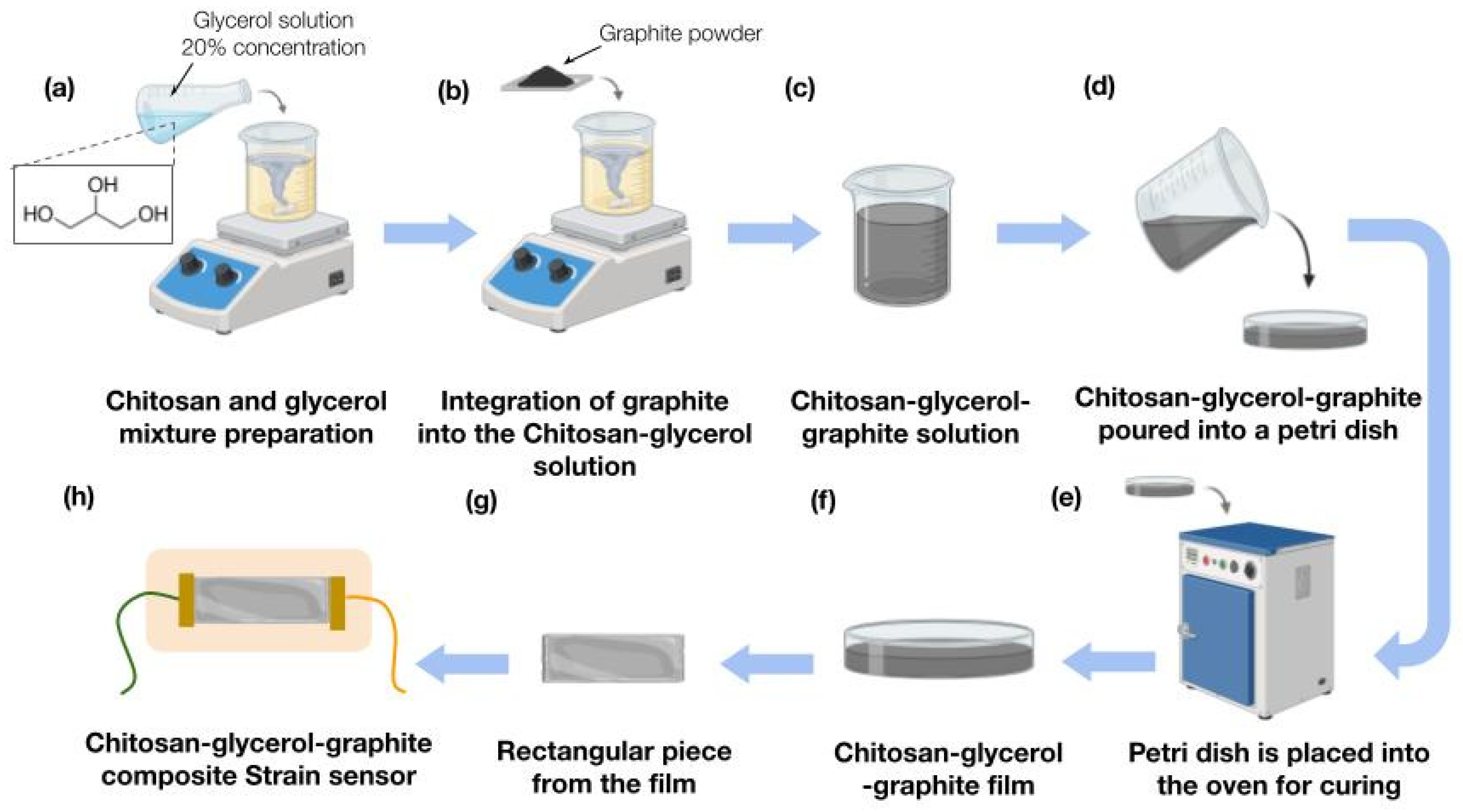 Biosensors 15 00523 g003