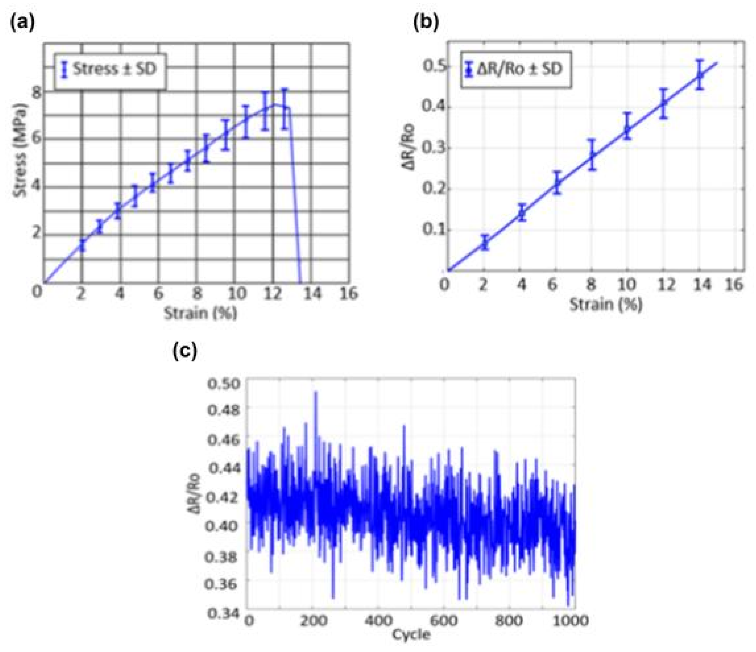 Biosensors 15 00523 g005