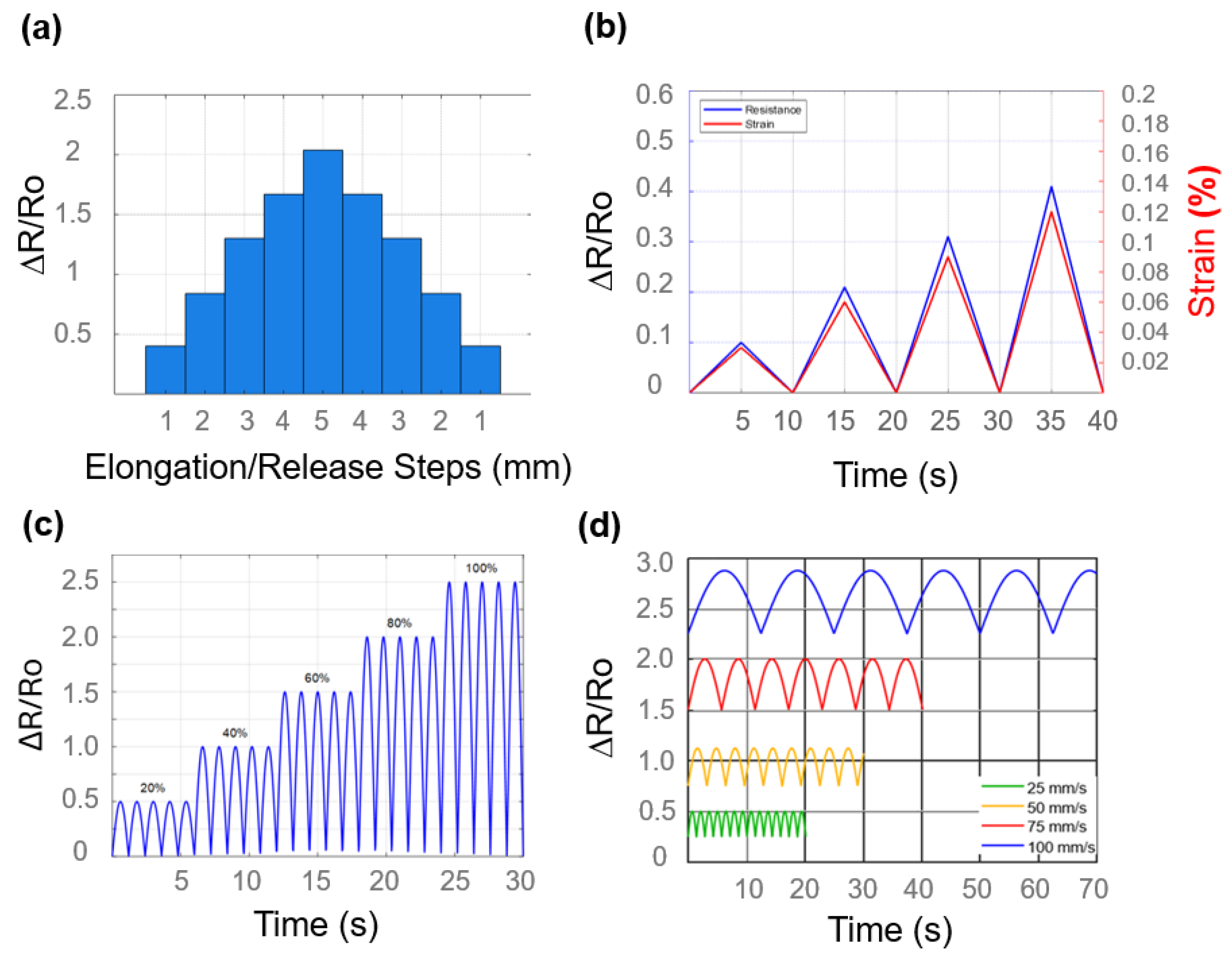 Biosensors 15 00523 g006