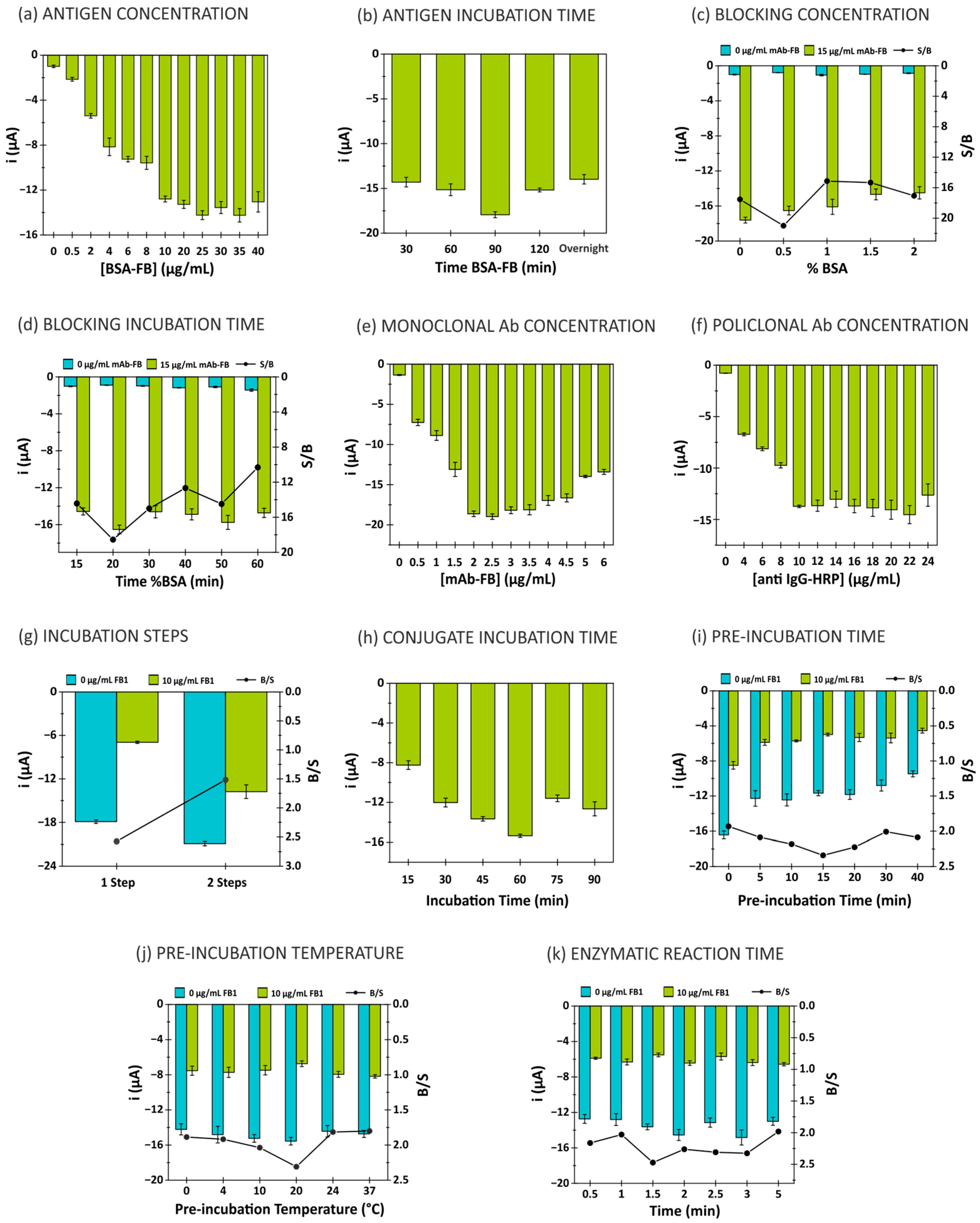 Biosensors 15 00526 g002