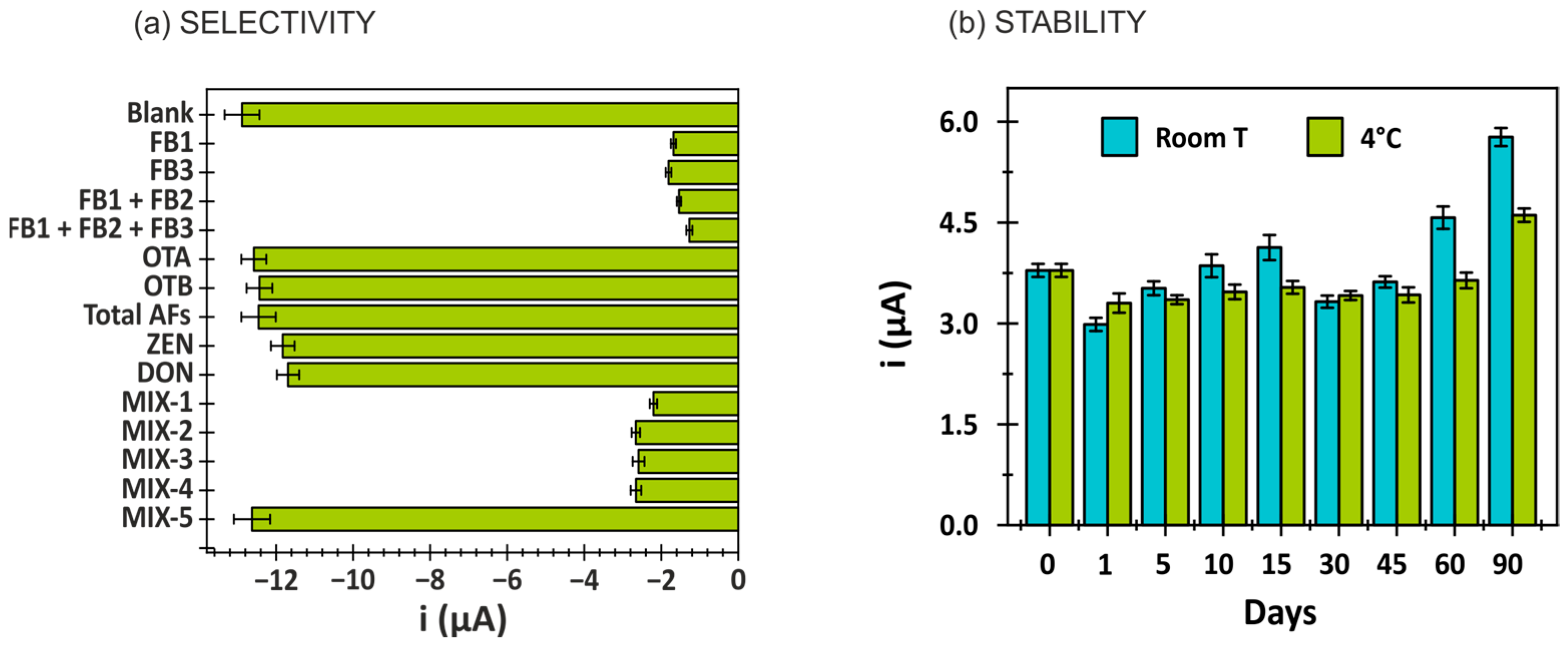 Biosensors 15 00526 g004