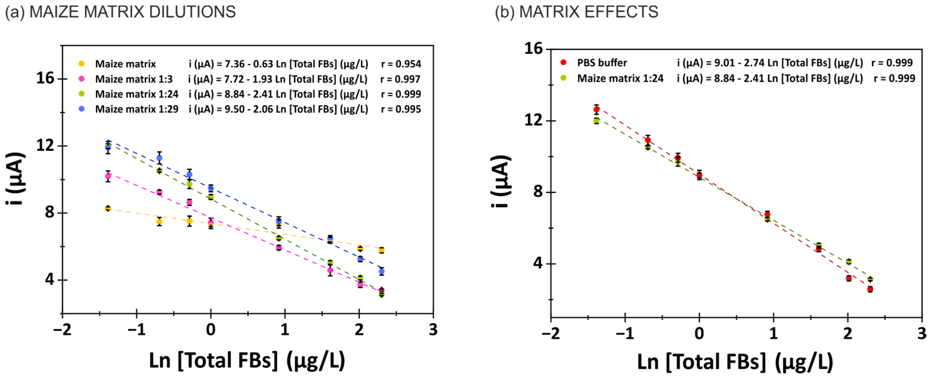 Biosensors 15 00526 g005