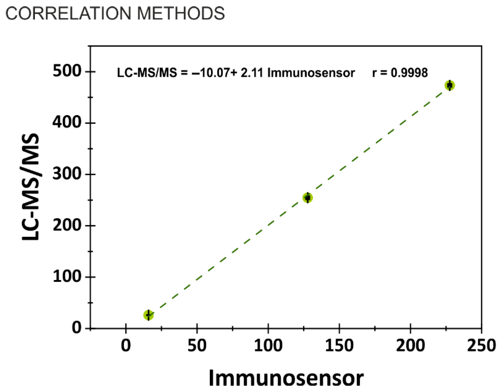 Biosensors 15 00526 g006