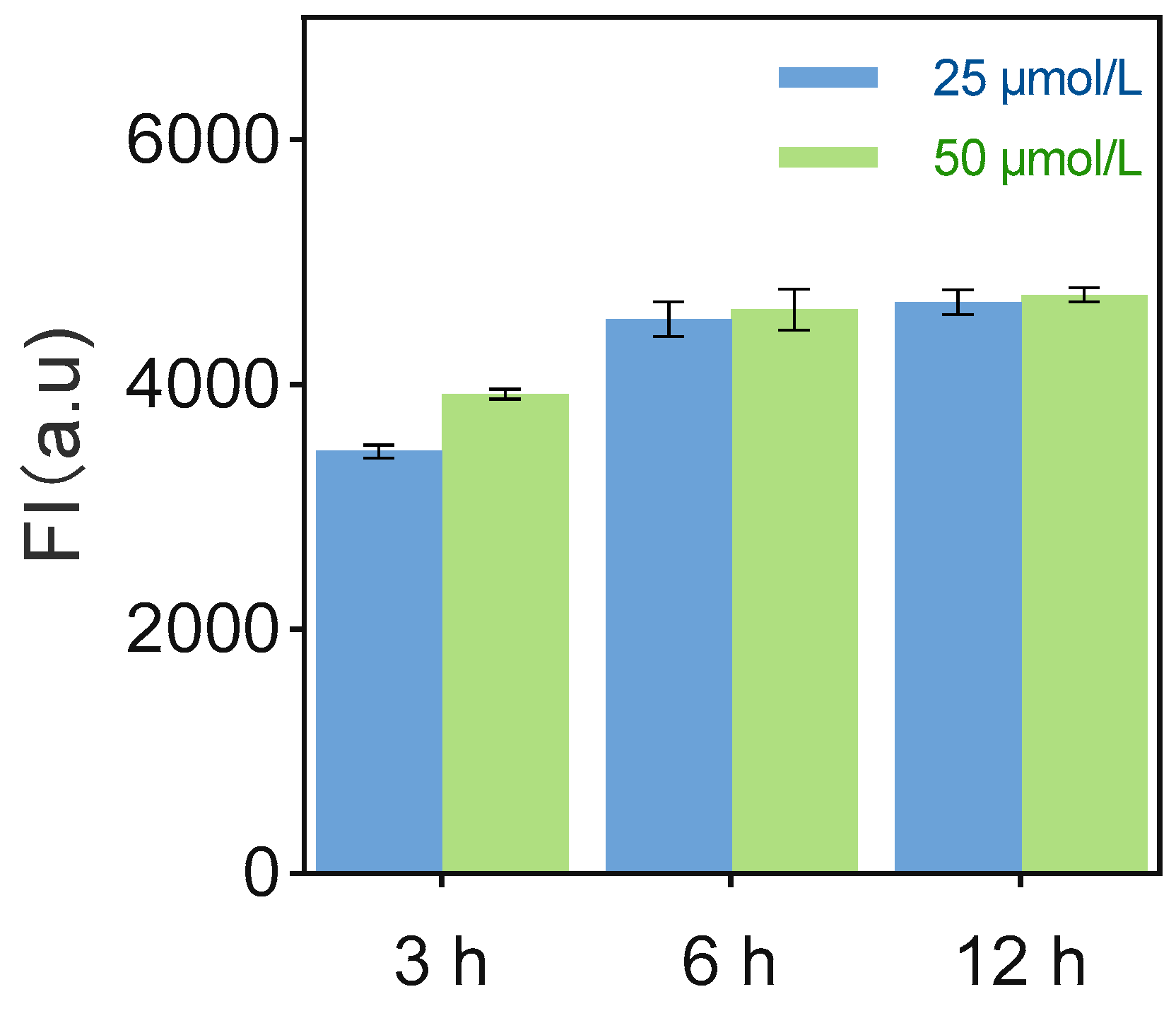 Biosensors 15 00527 g003