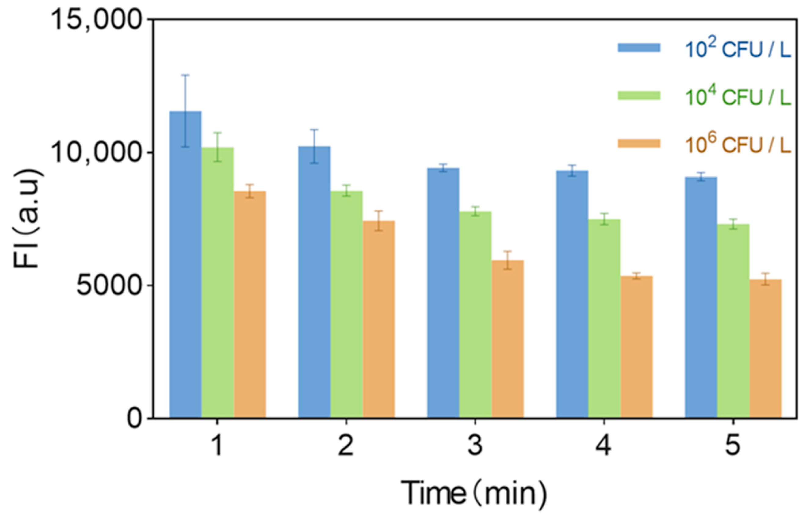 Biosensors 15 00527 g007