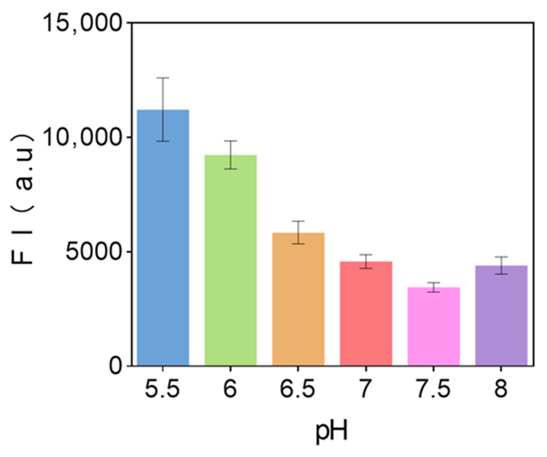 Biosensors 15 00527 g008
