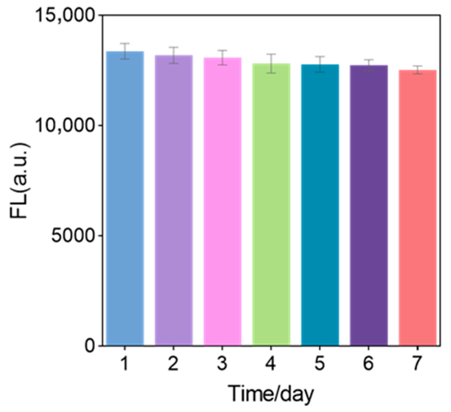 Biosensors 15 00527 g009