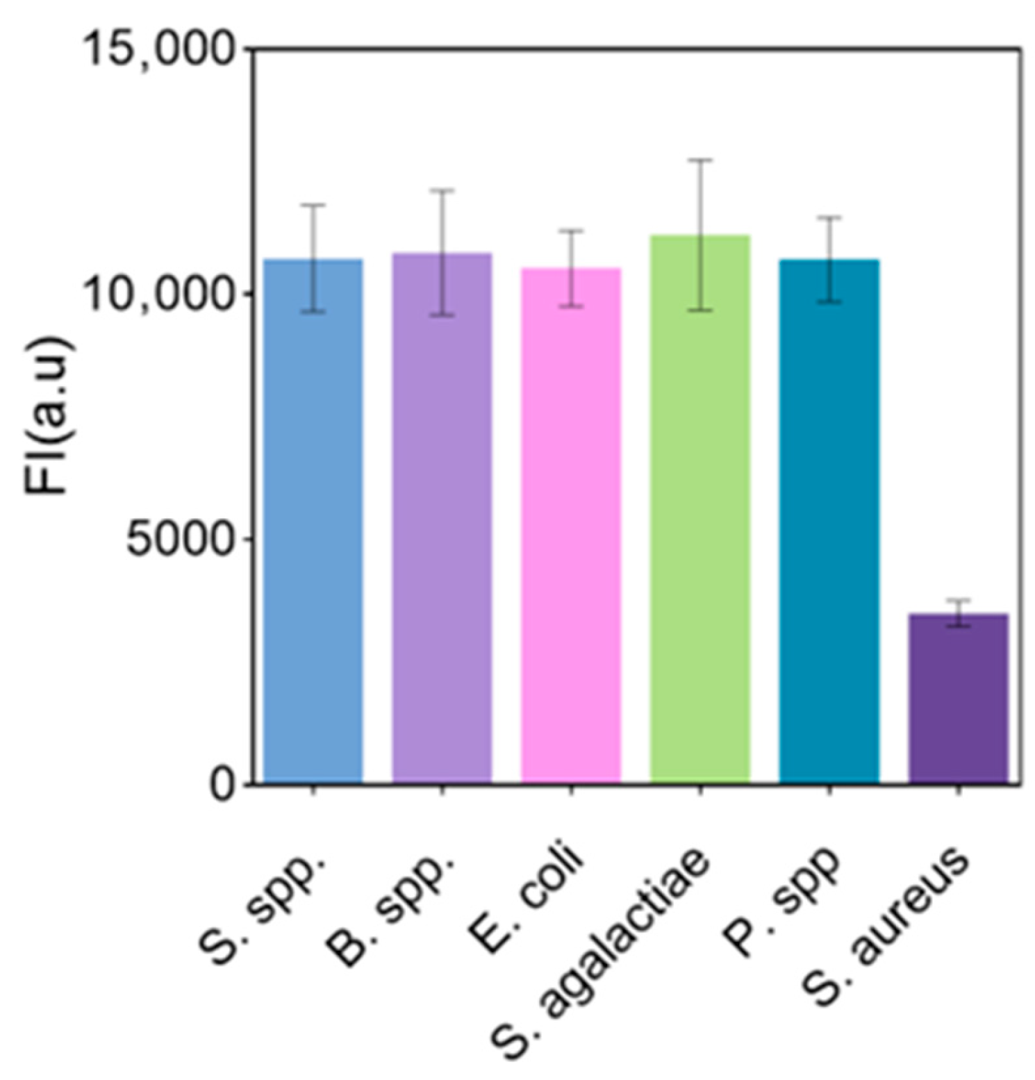 Biosensors 15 00527 g011