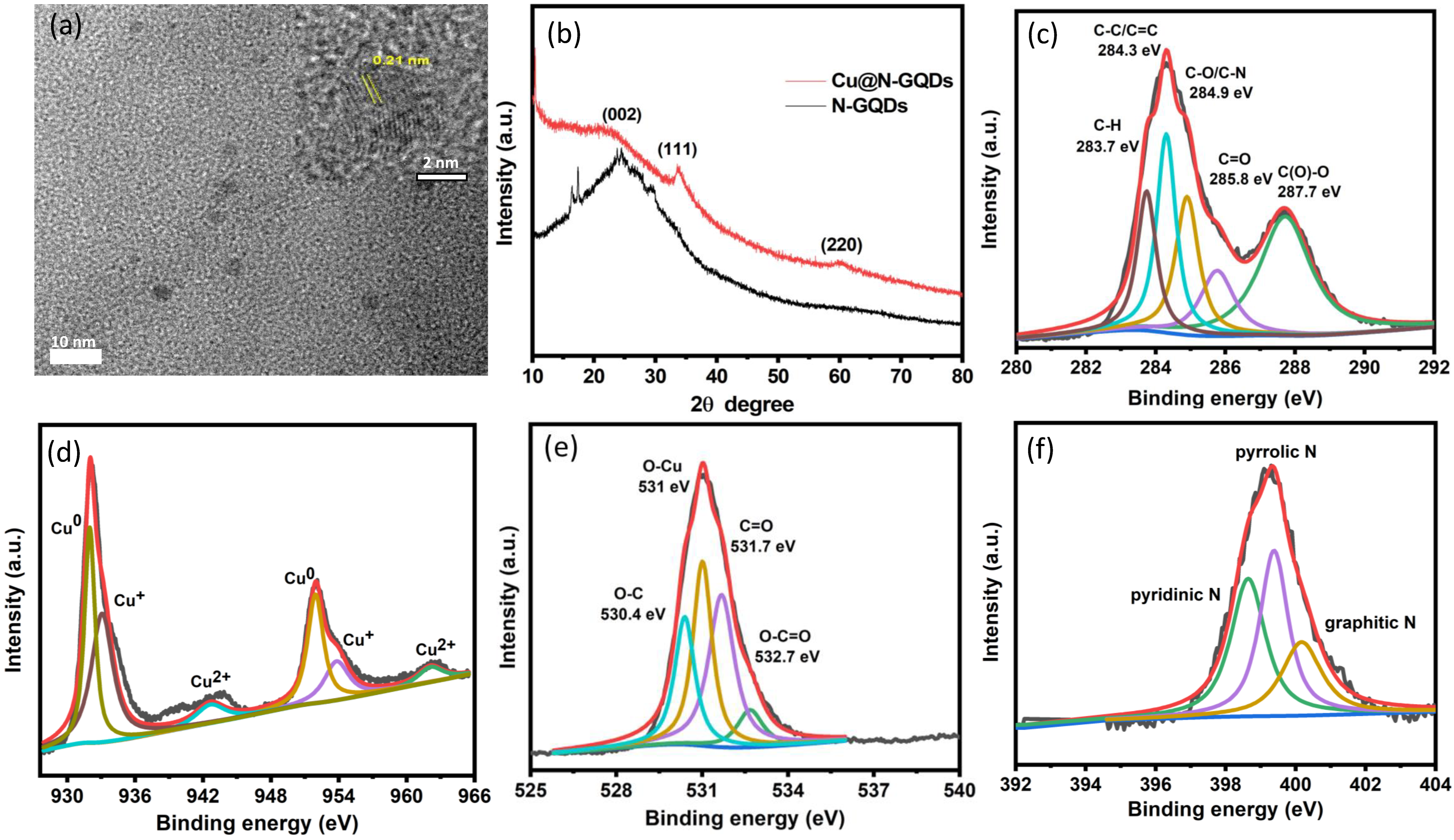 Biosensors 15 00528 g002 Biosensors 15 00528 g002