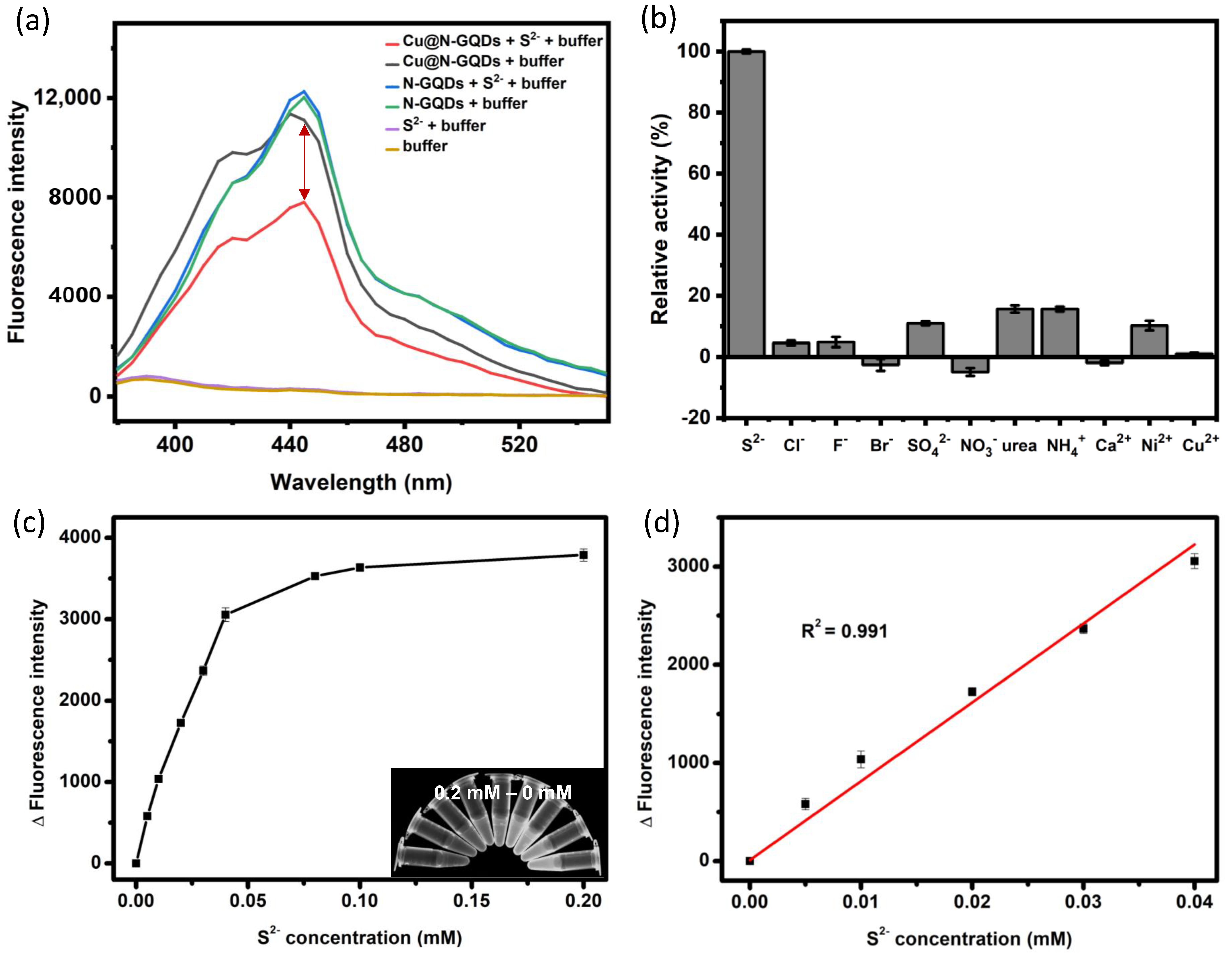 Biosensors 15 00528 g004 Biosensors 15 00528 g004