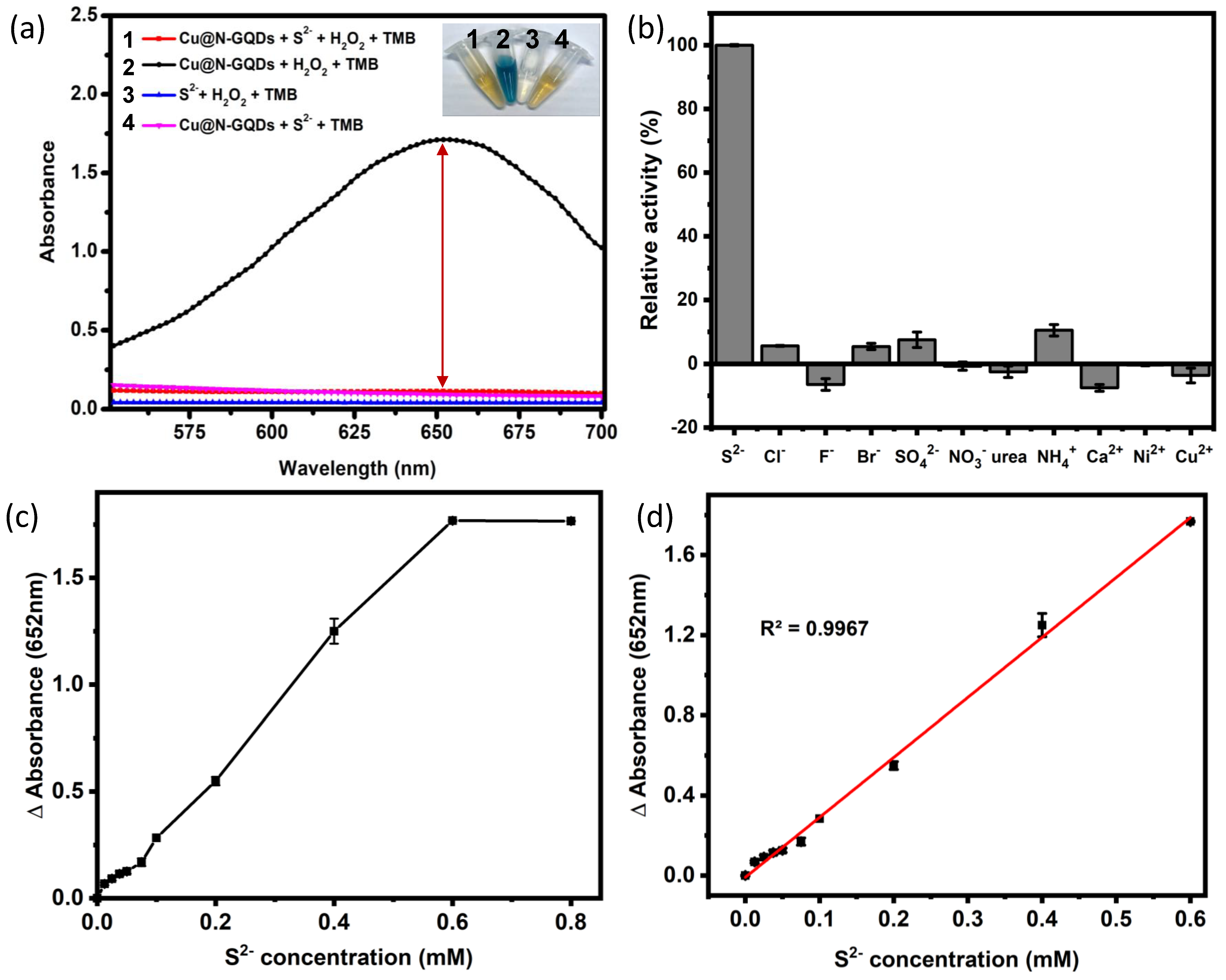 Biosensors 15 00528 g005 Biosensors 15 00528 g005