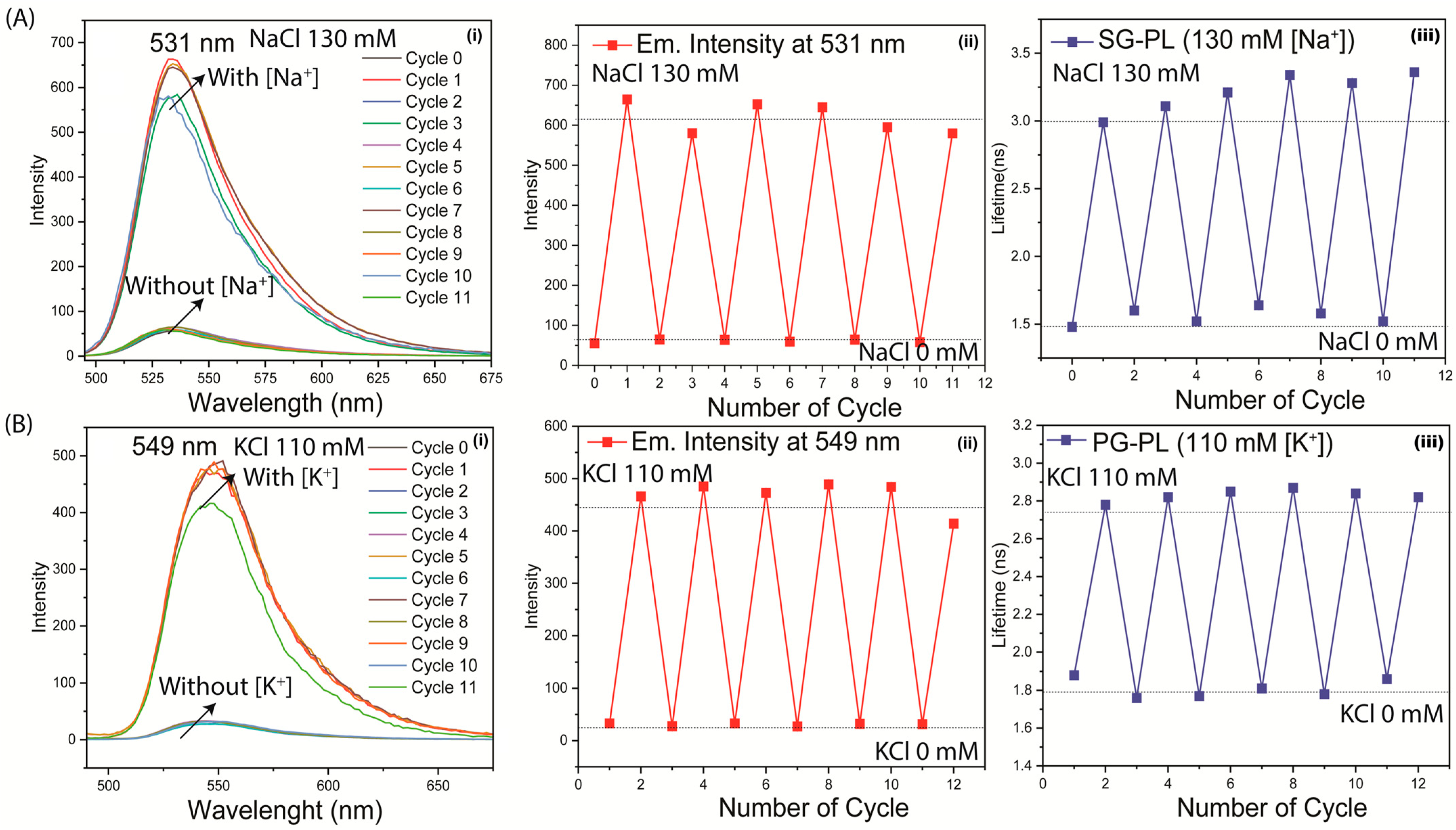 Biosensors 15 00532 g008