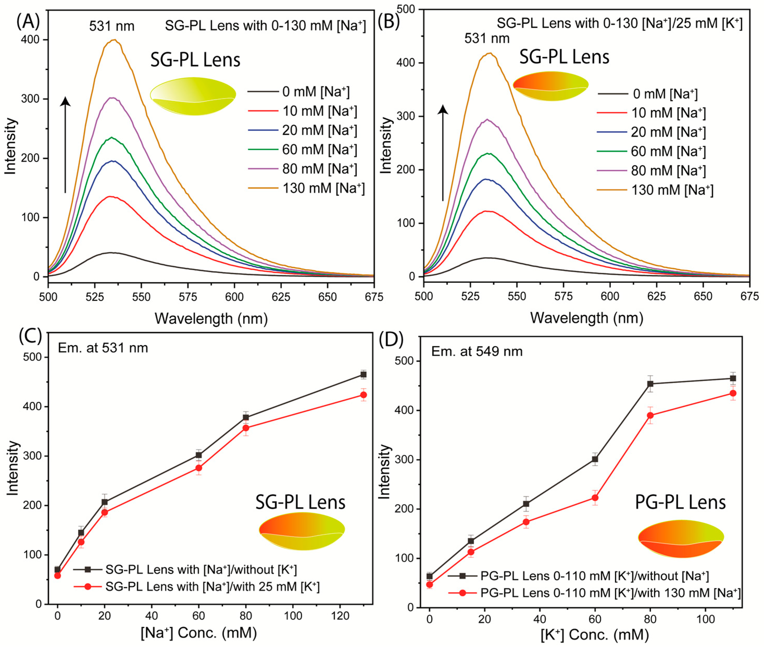 Biosensors 15 00532 g009