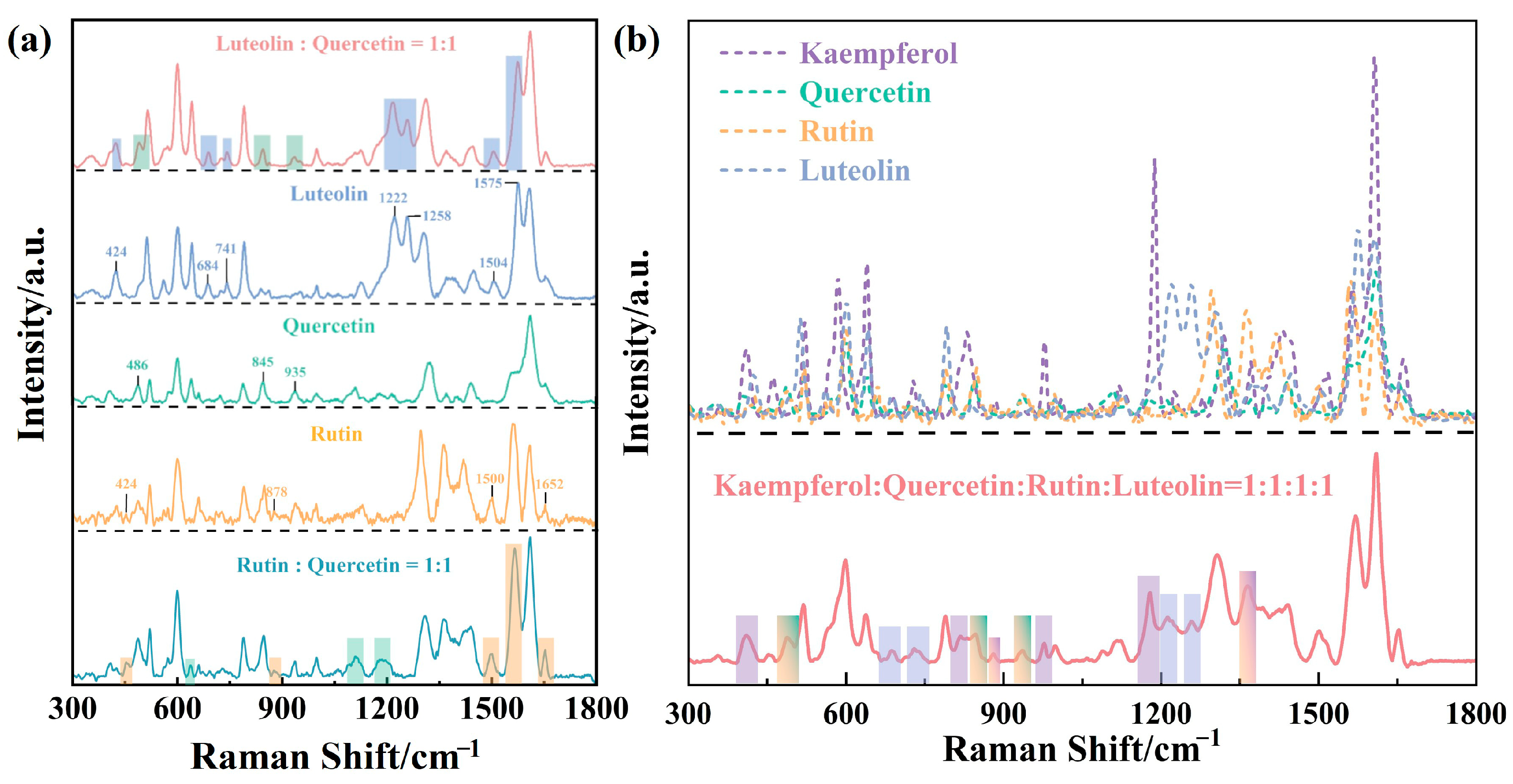 Biosensors 15 00536 g006 Biosensors 15 00536 g006