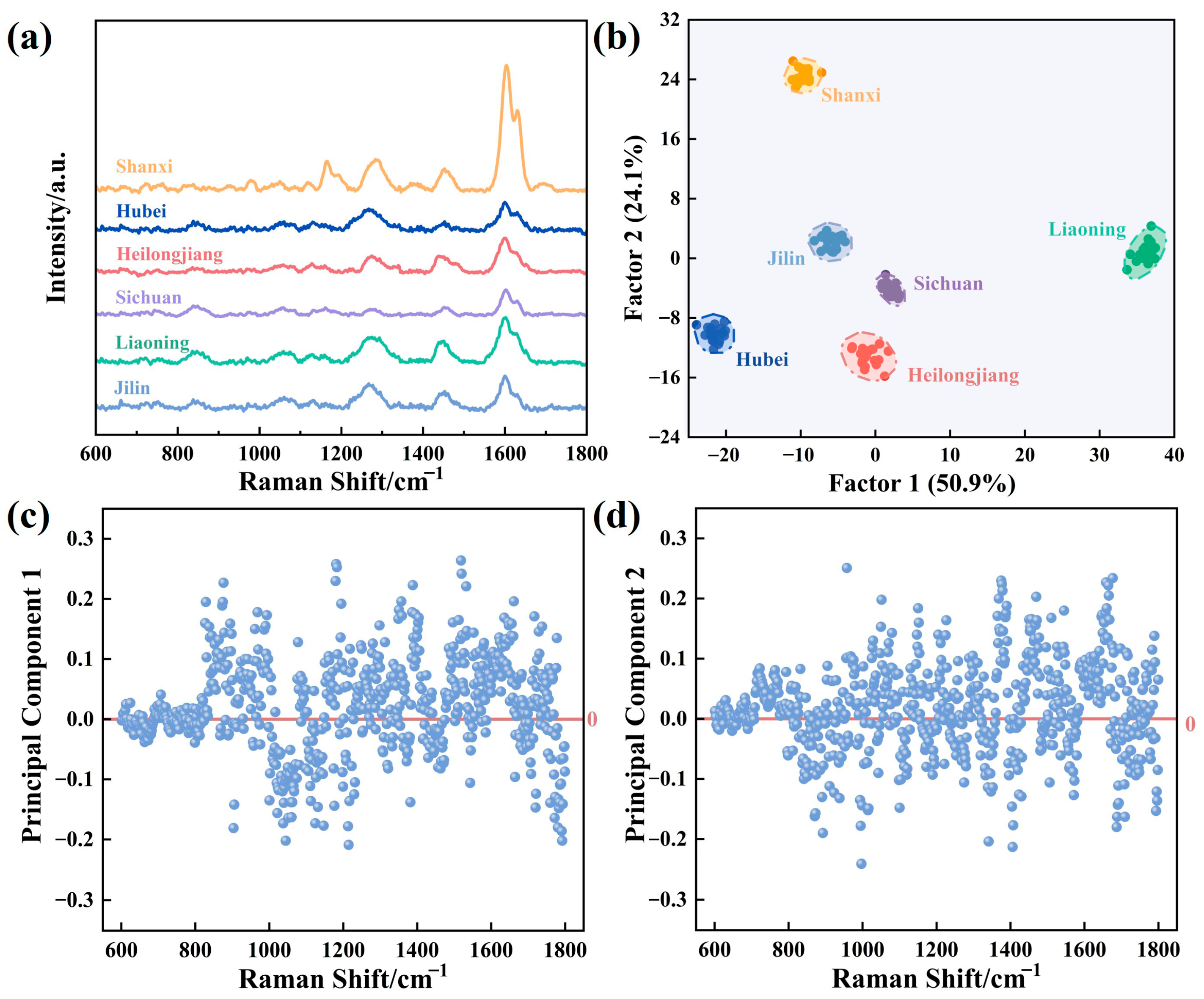 Biosensors 15 00536 g007 Biosensors 15 00536 g007