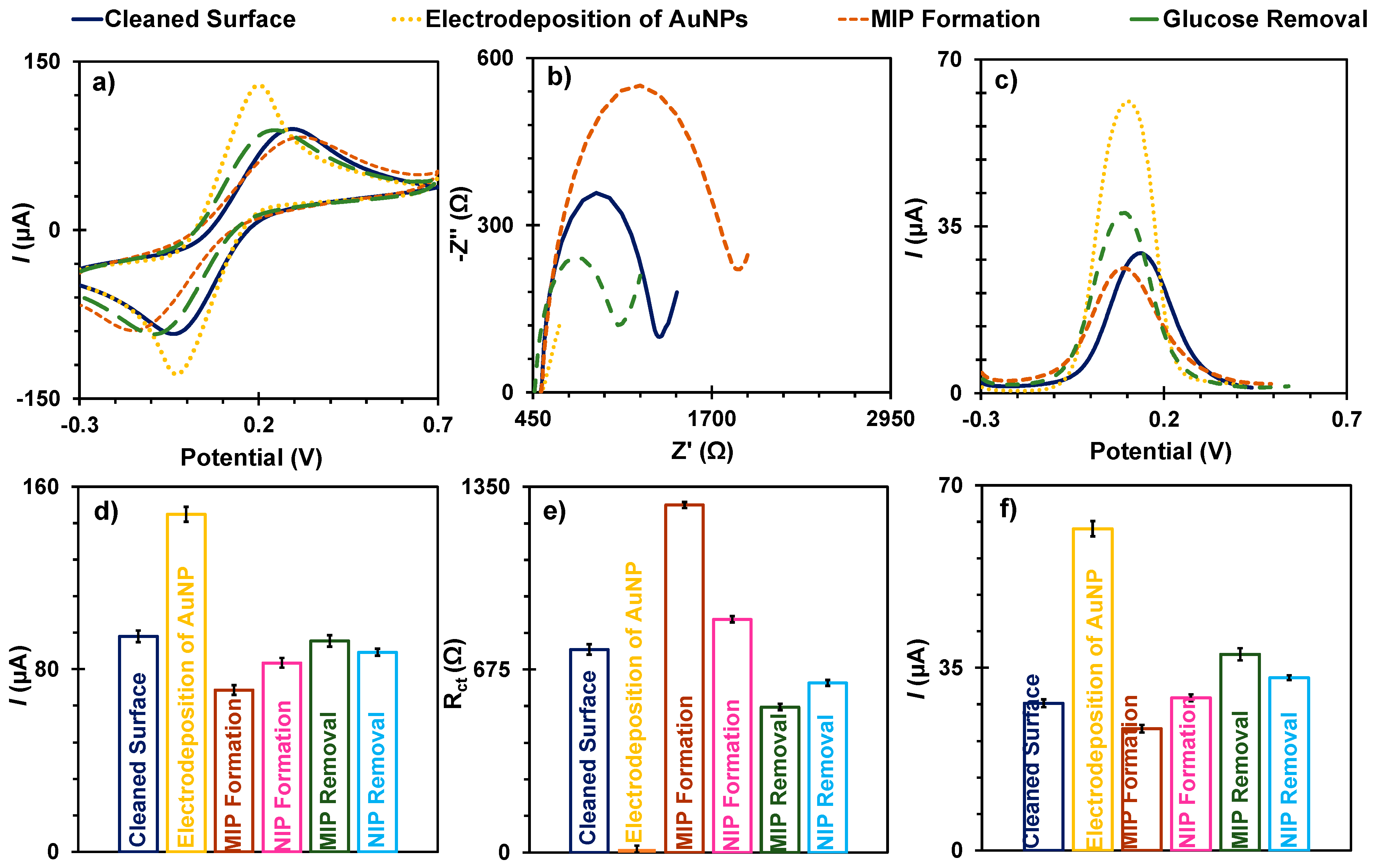 Biosensors 15 00537 g003