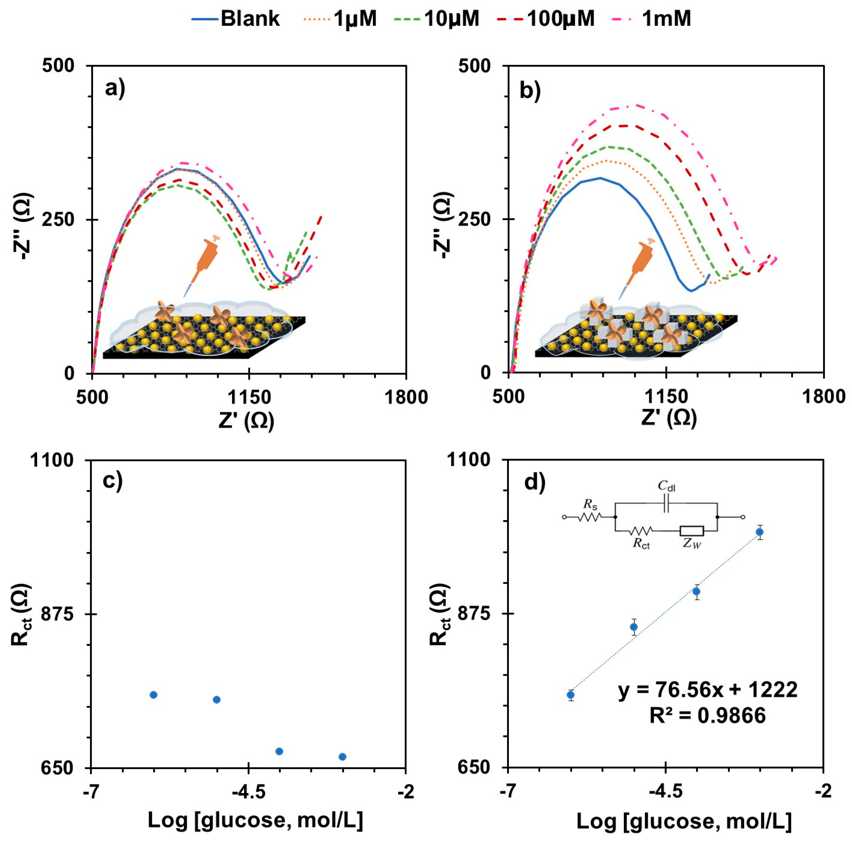 Biosensors 15 00537 g004