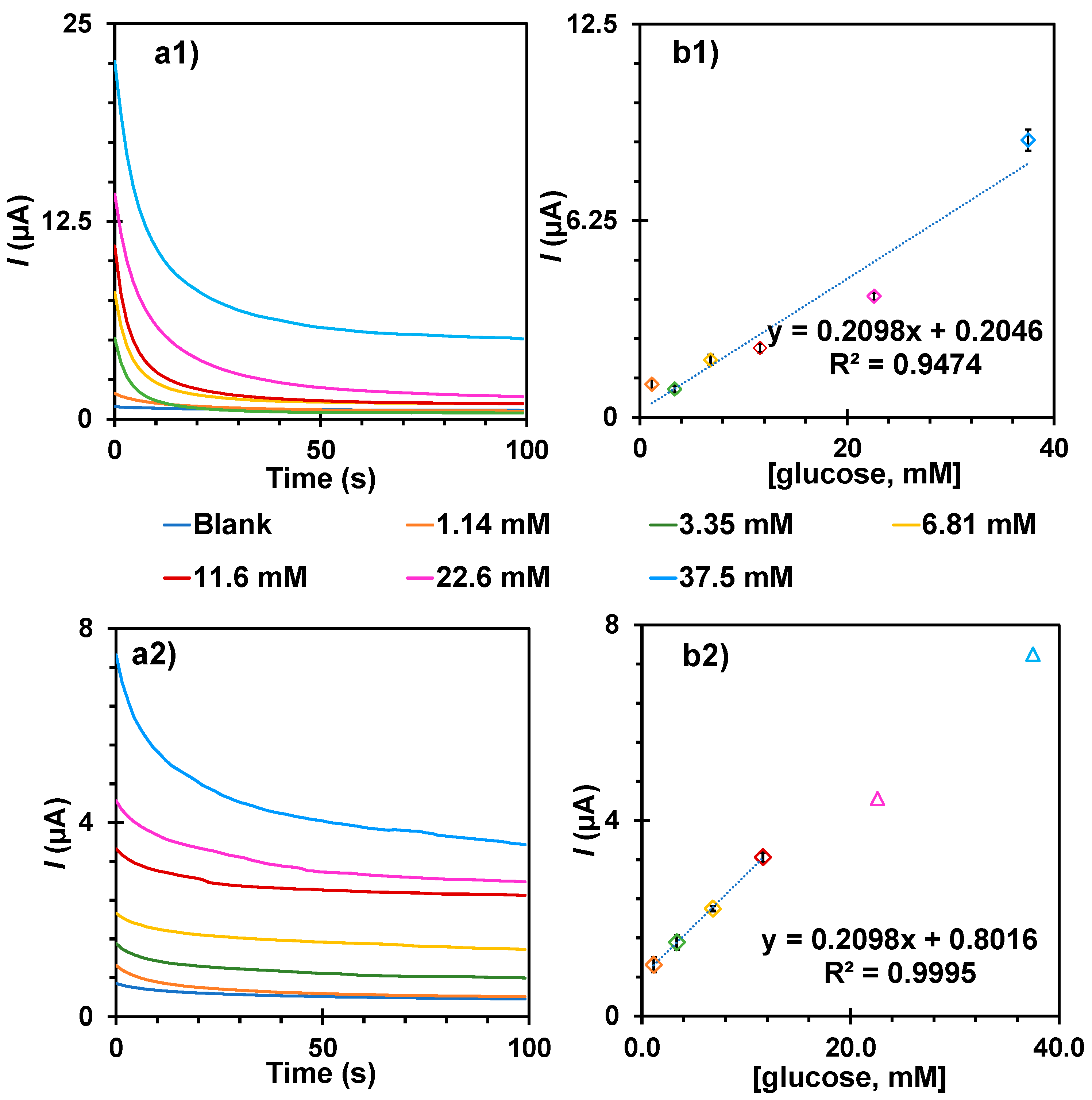Biosensors 15 00537 g005