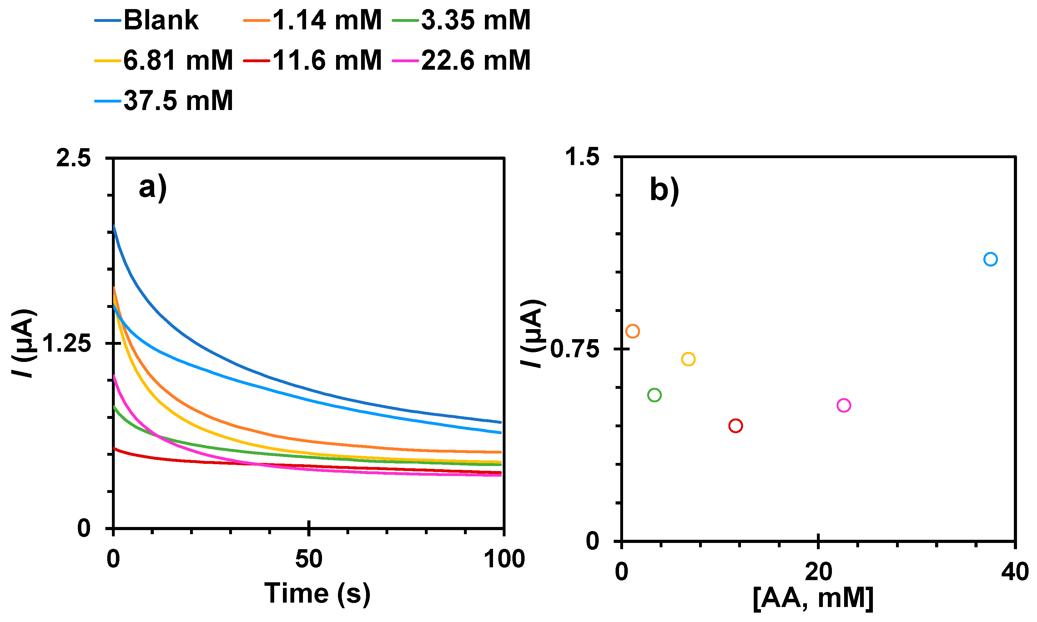 Biosensors 15 00537 g006