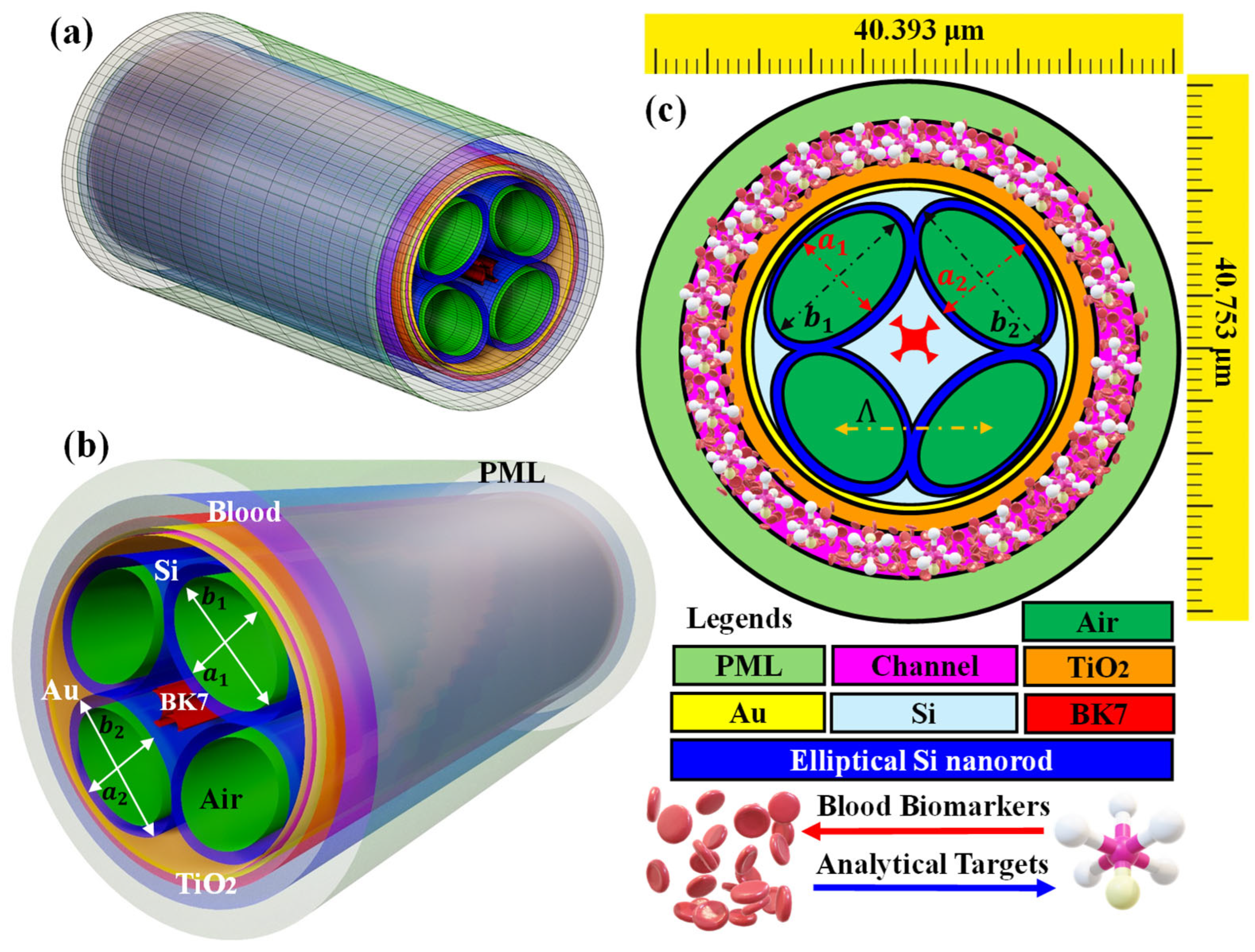Biosensors 15 00539 g002 Biosensors 15 00539 g002