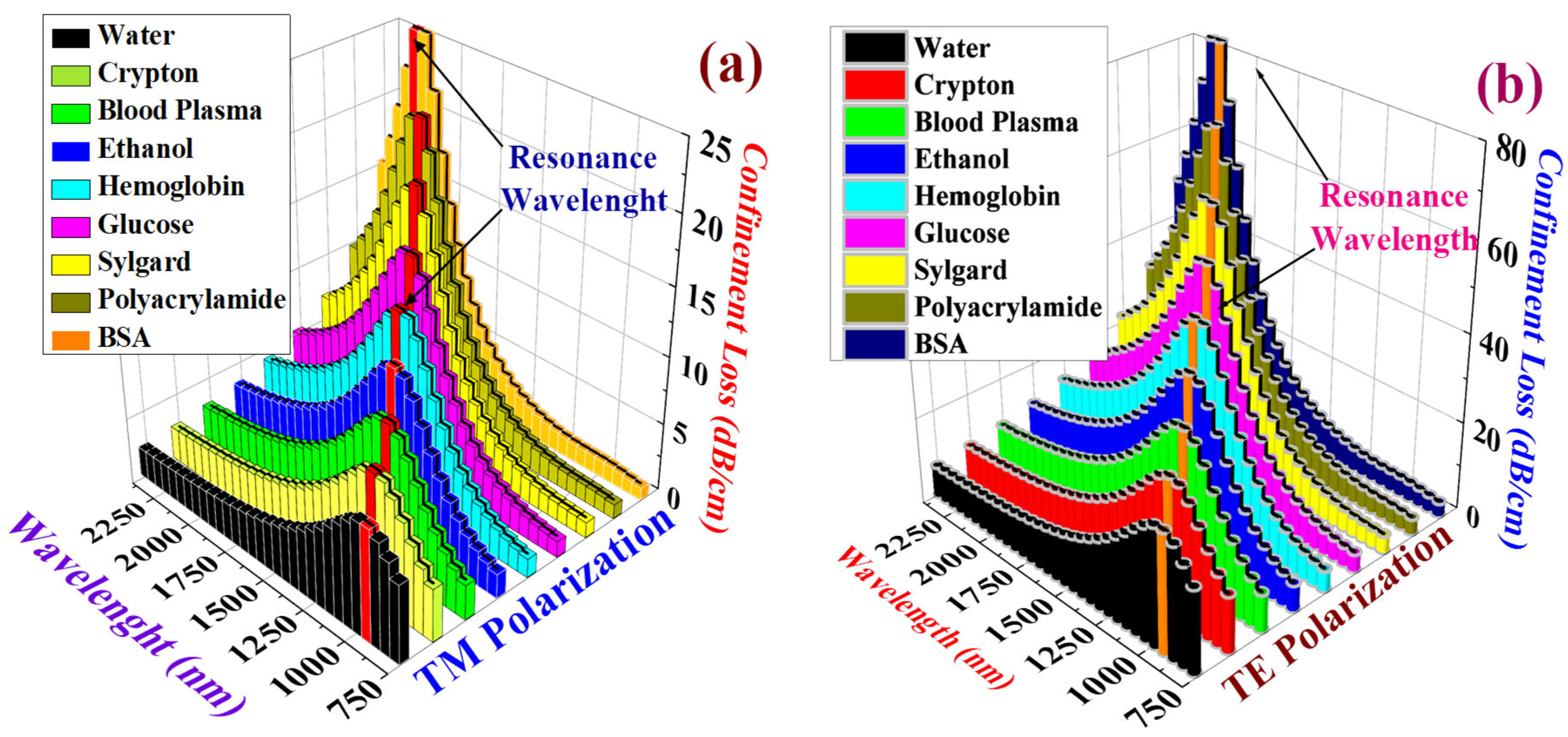 Biosensors 15 00539 g006 Biosensors 15 00539 g006