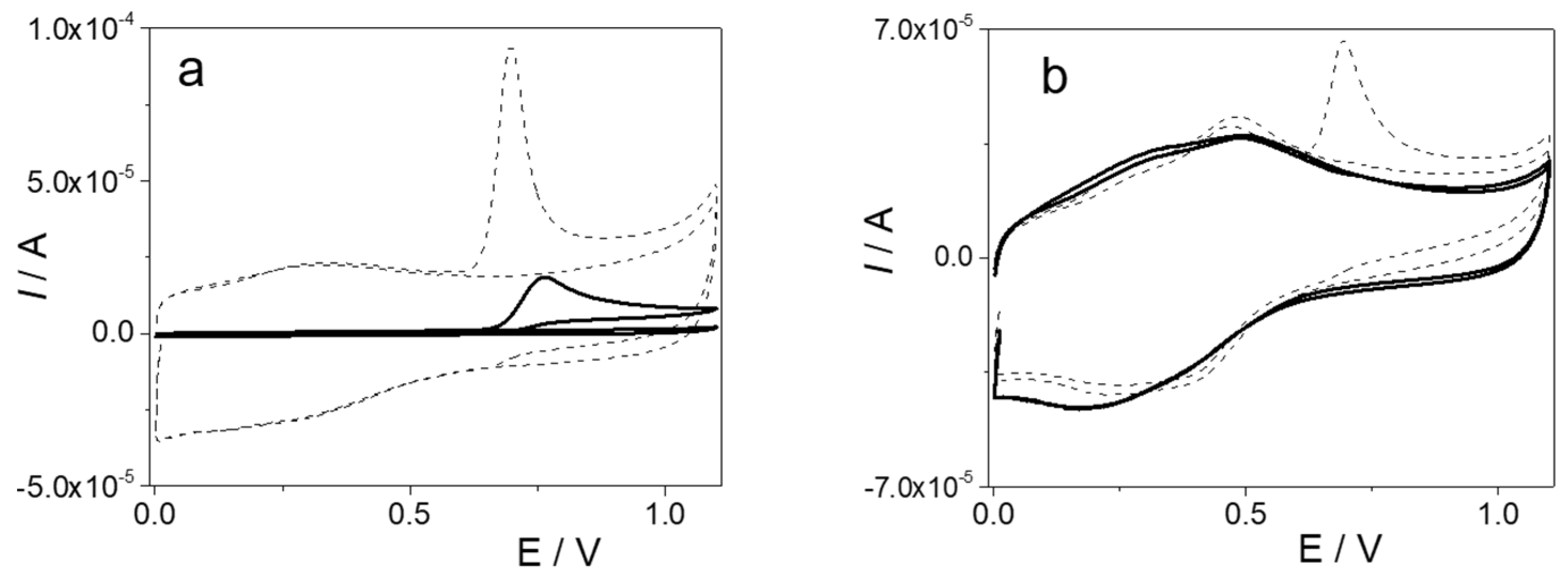 Biosensors 15 00544 g002 Biosensors 15 00544 g002