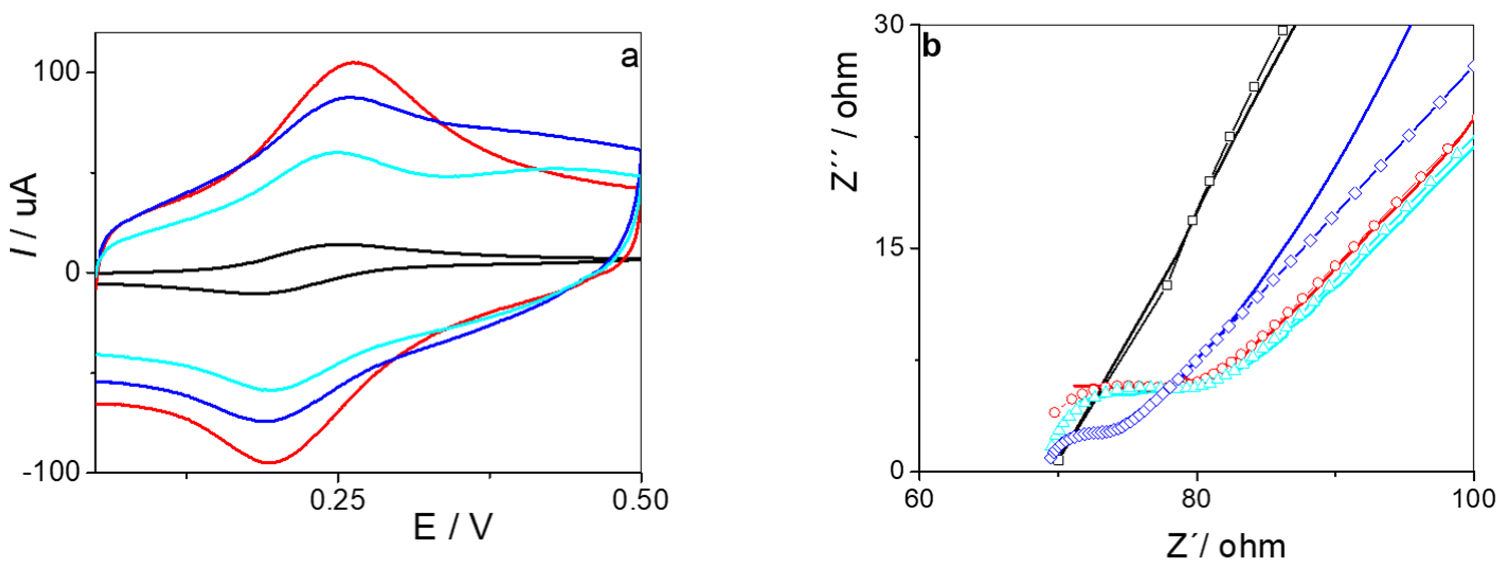 Biosensors 15 00544 g003 Biosensors 15 00544 g003