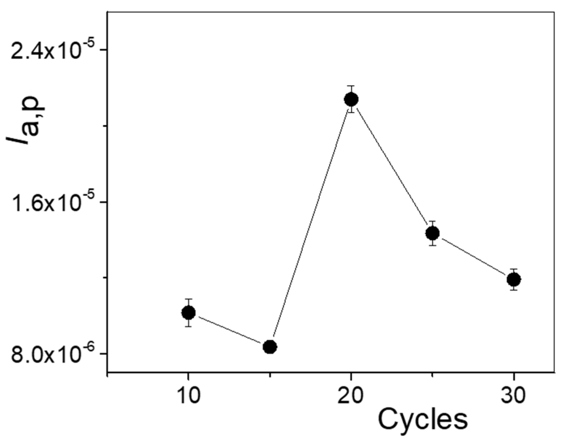 Biosensors 15 00544 g005 Biosensors 15 00544 g005