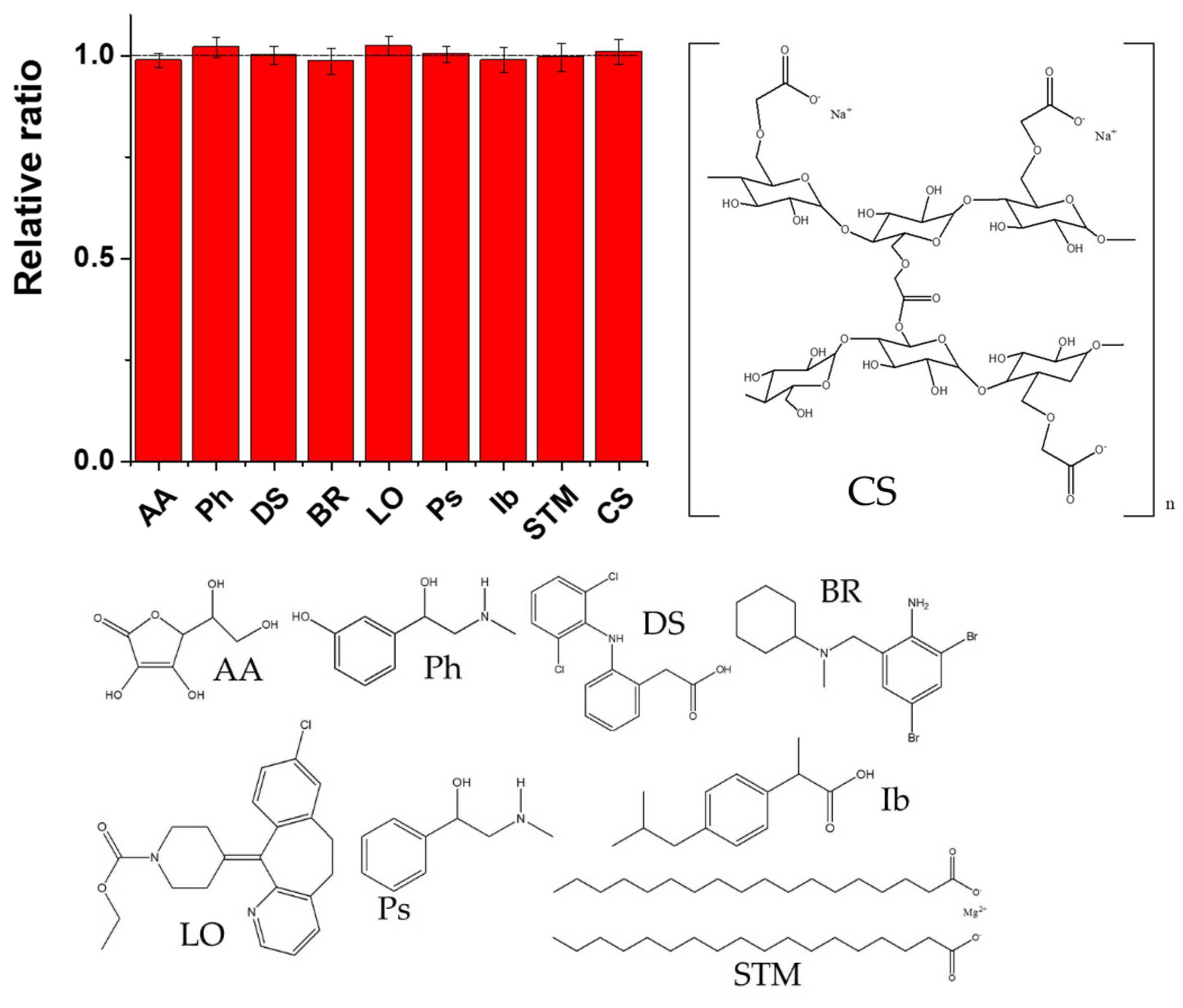 Biosensors 15 00544 g009 Biosensors 15 00544 g009