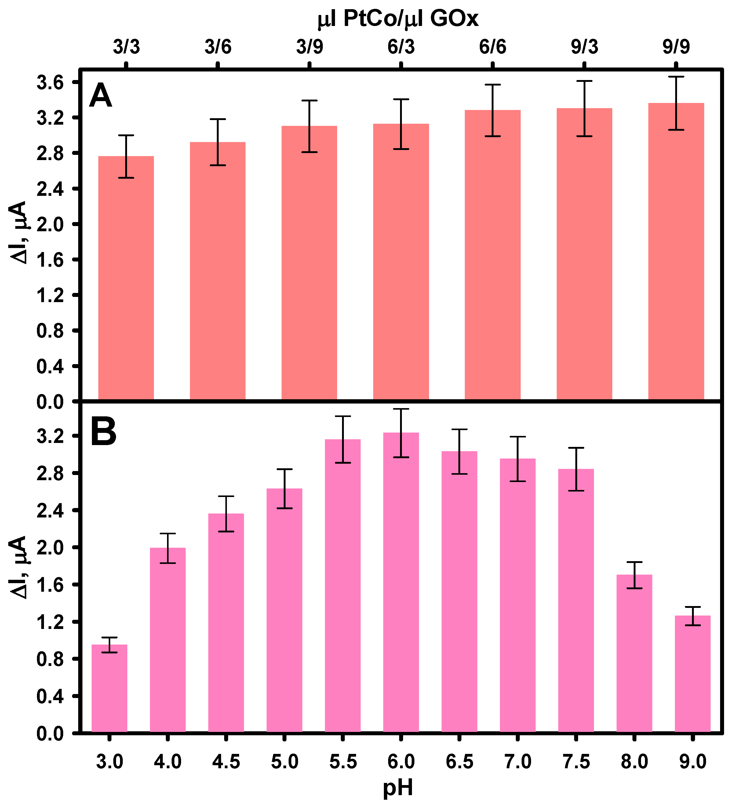 Biosensors 15 00545 g004
