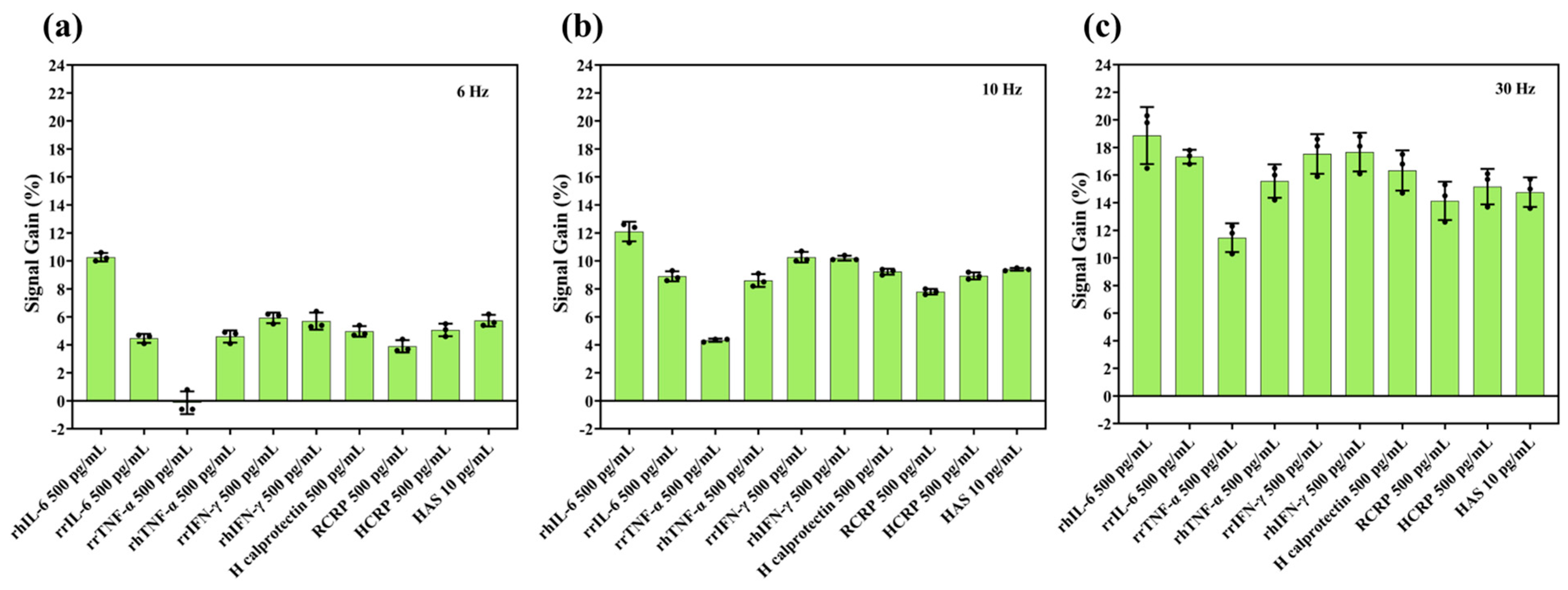 Biosensors 15 00546 g003
