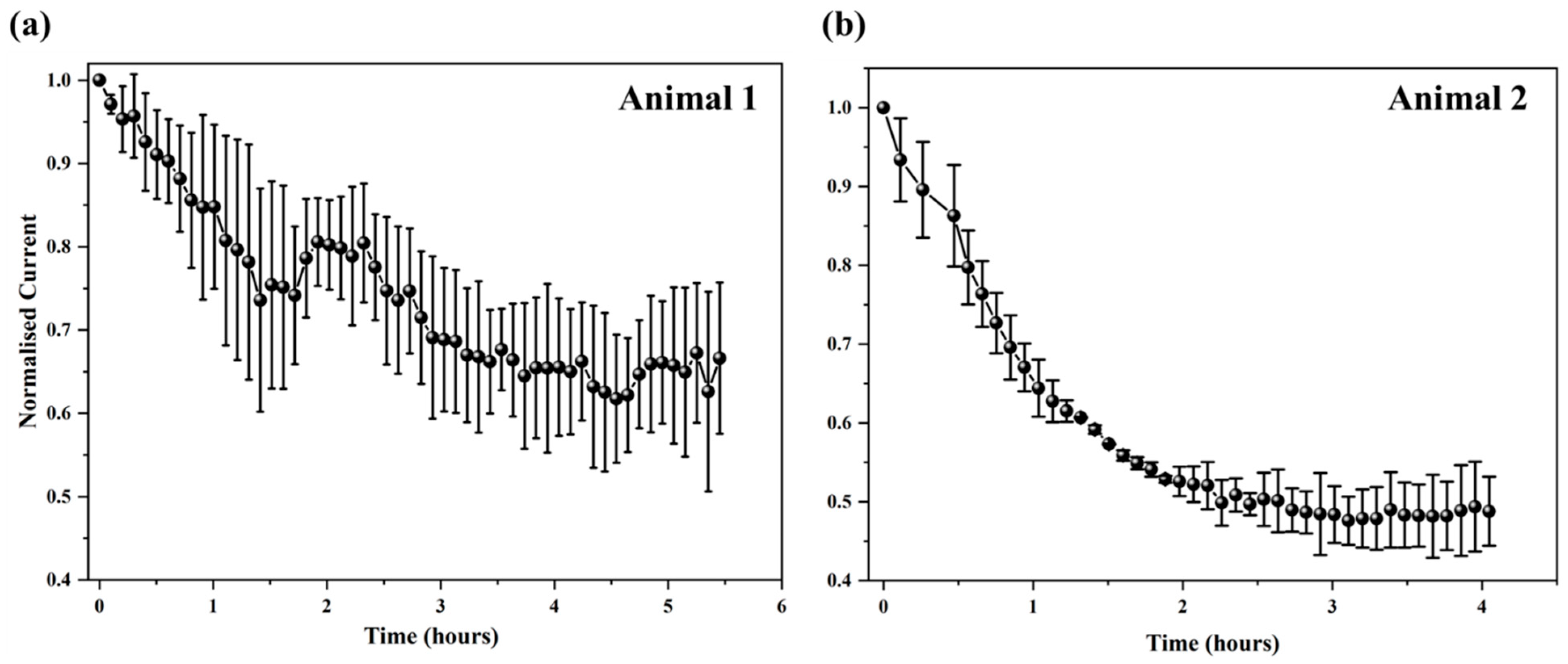 Biosensors 15 00546 g005