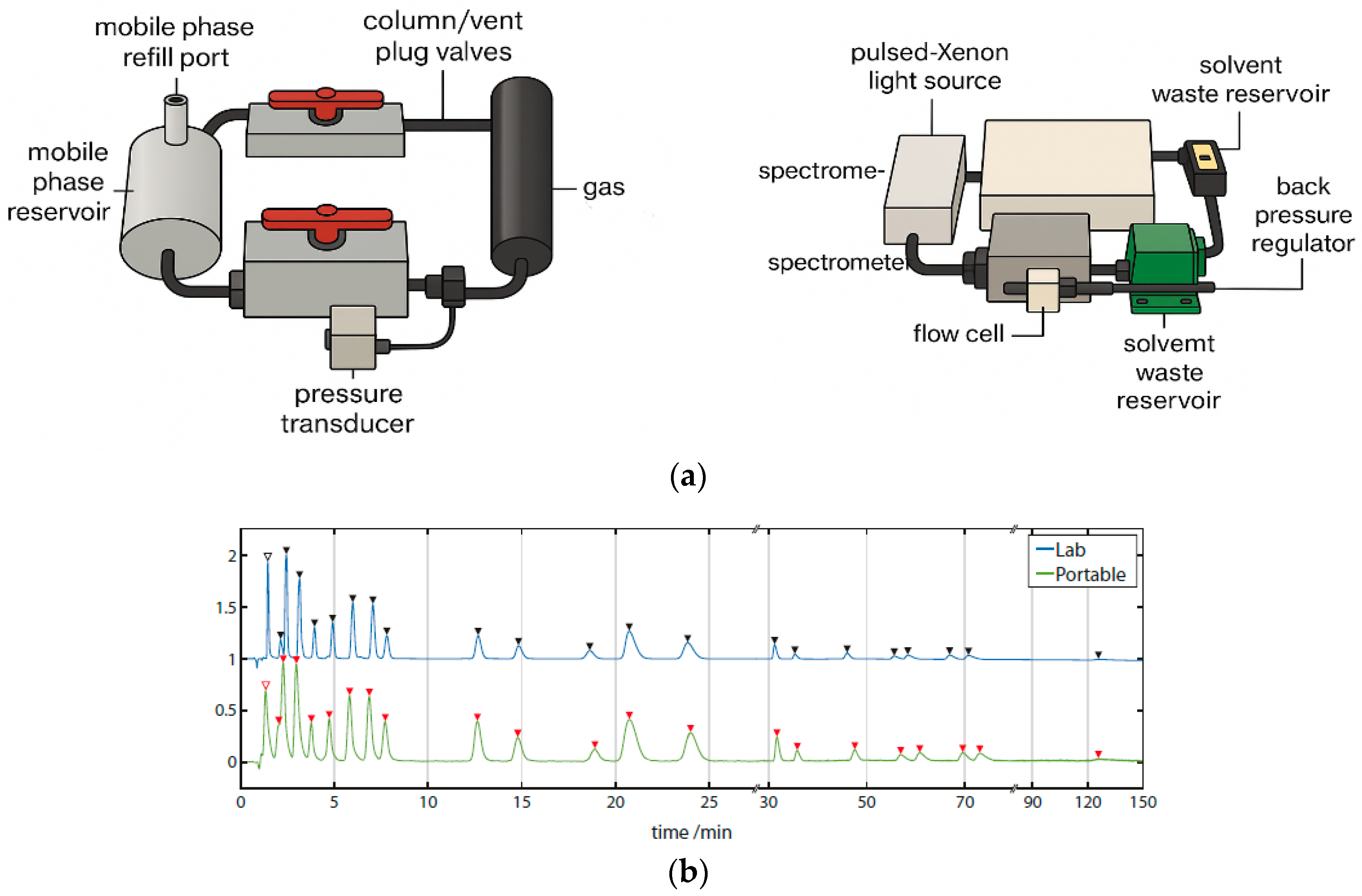 Biosensors 15 00547 g007