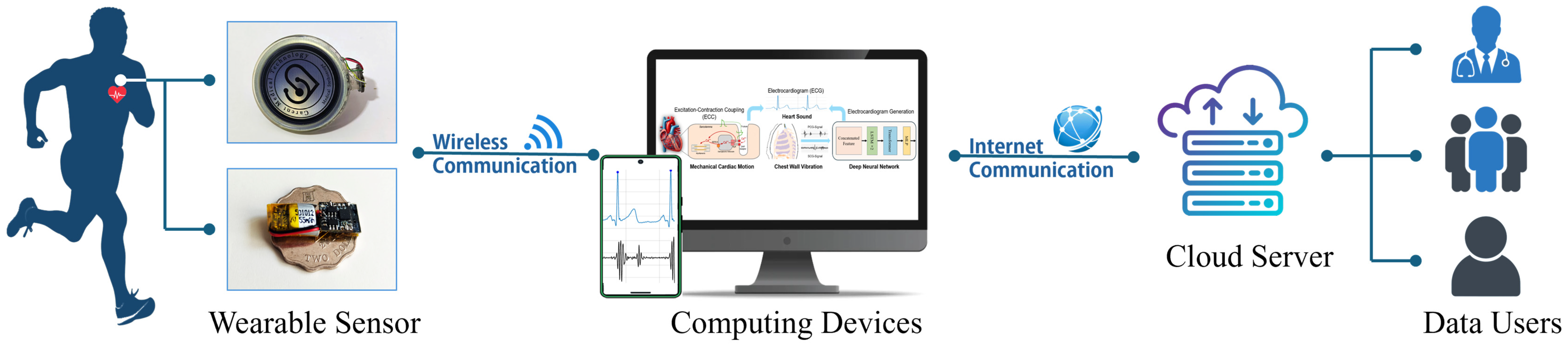 Biosensors 15 00550 g002