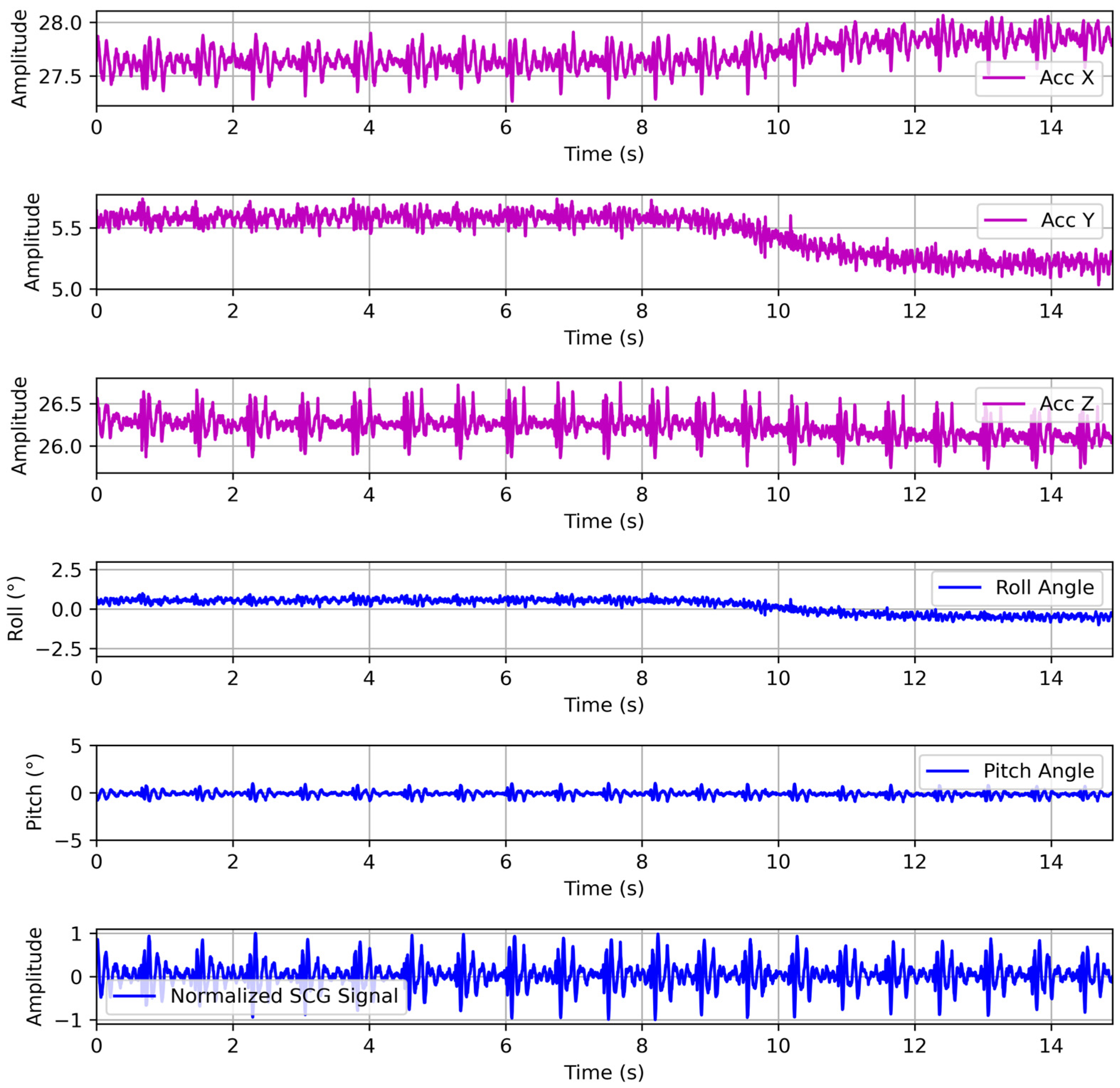Biosensors 15 00550 g004