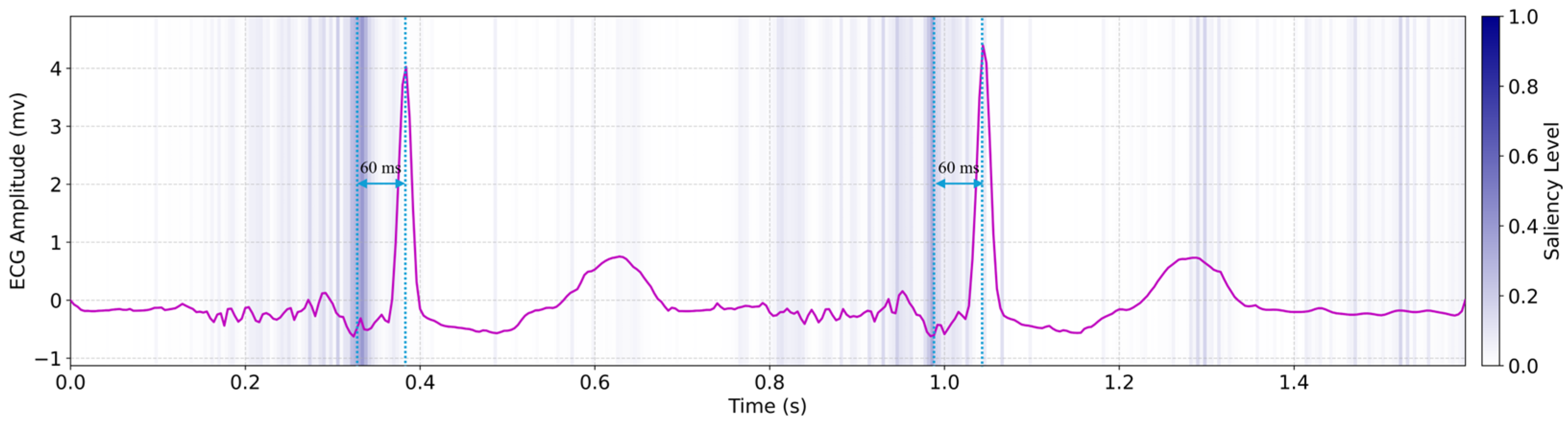 Biosensors 15 00550 g005