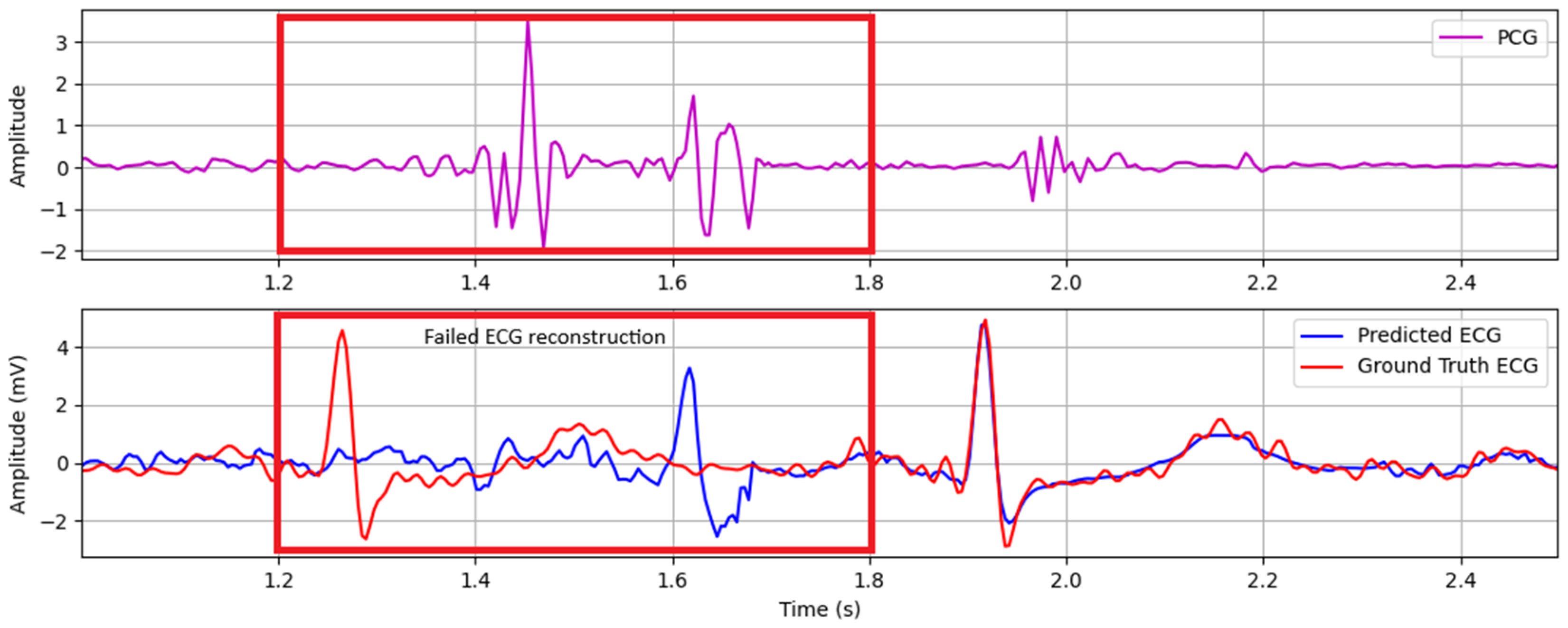 Biosensors 15 00550 g007