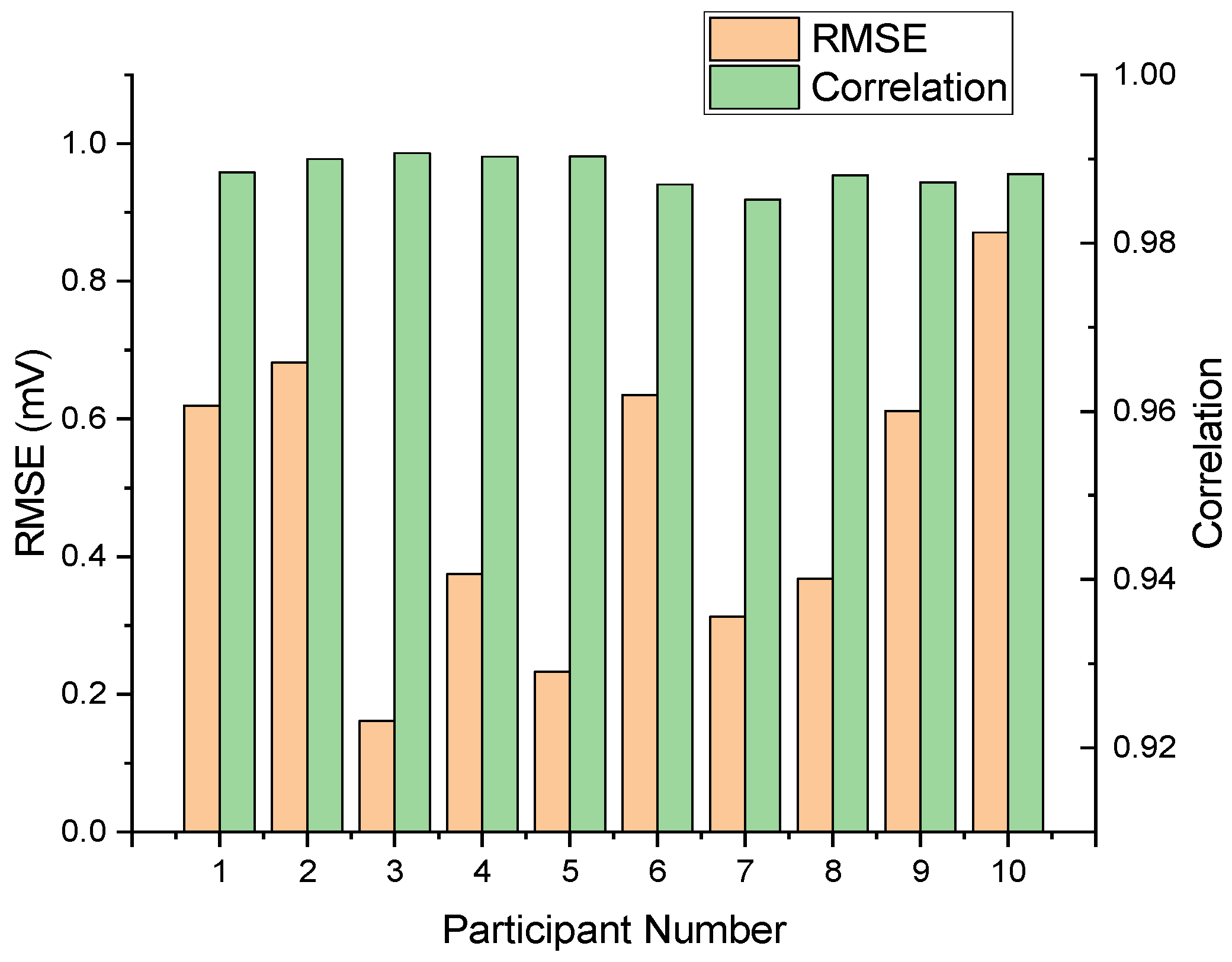 Biosensors 15 00550 g009