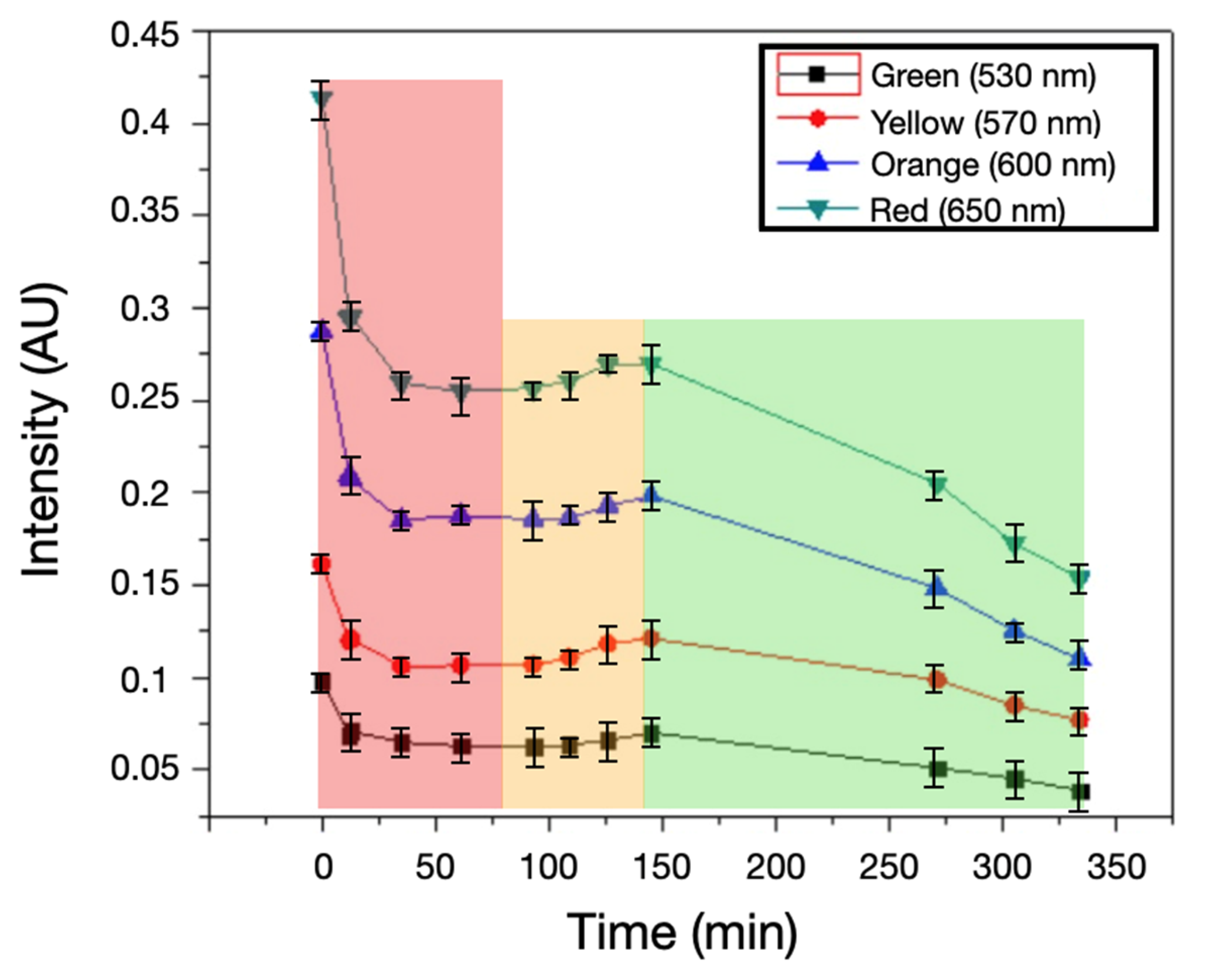 Biosensors 15 00551 g004 Biosensors 15 00551 g004