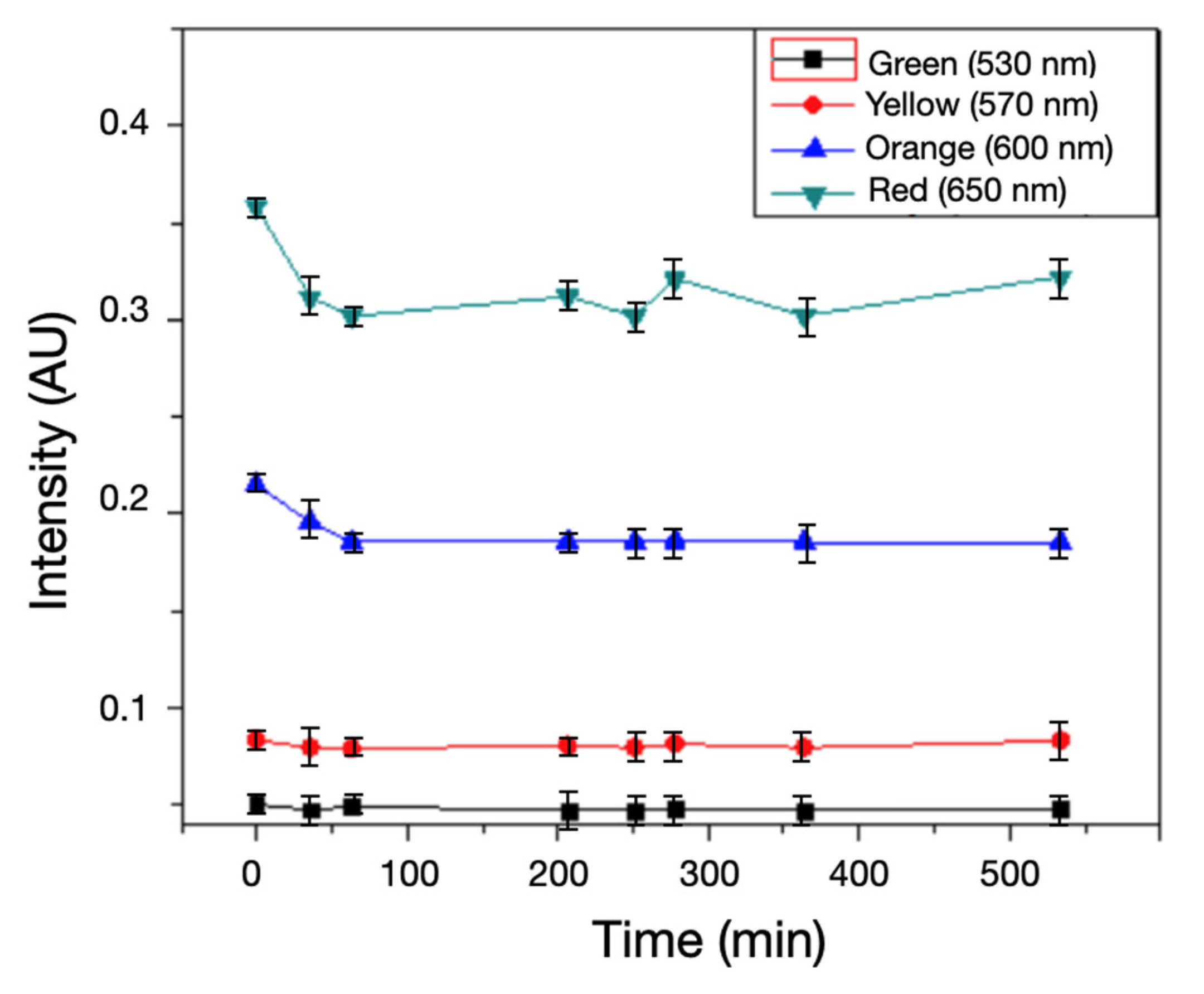 Biosensors 15 00551 g005 Biosensors 15 00551 g005