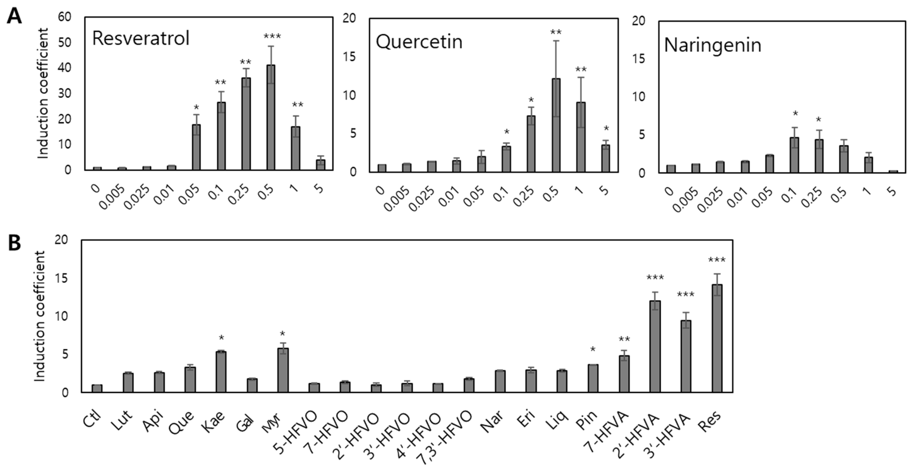 Biosensors 15 00554 g003