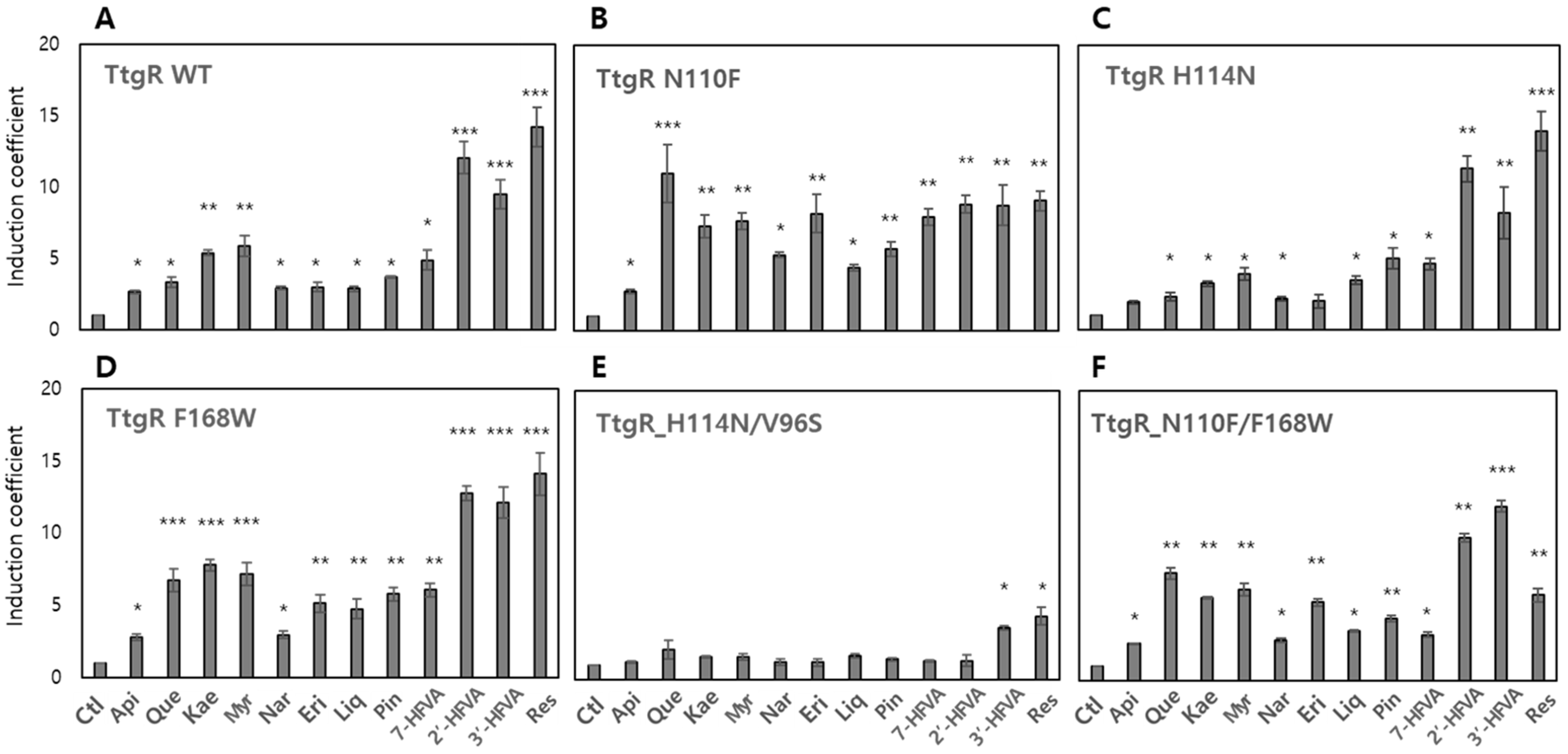 Biosensors 15 00554 g004