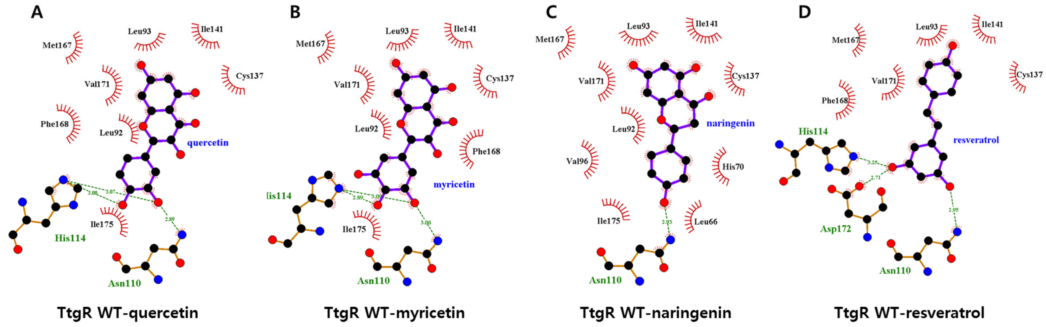 Biosensors 15 00554 g006