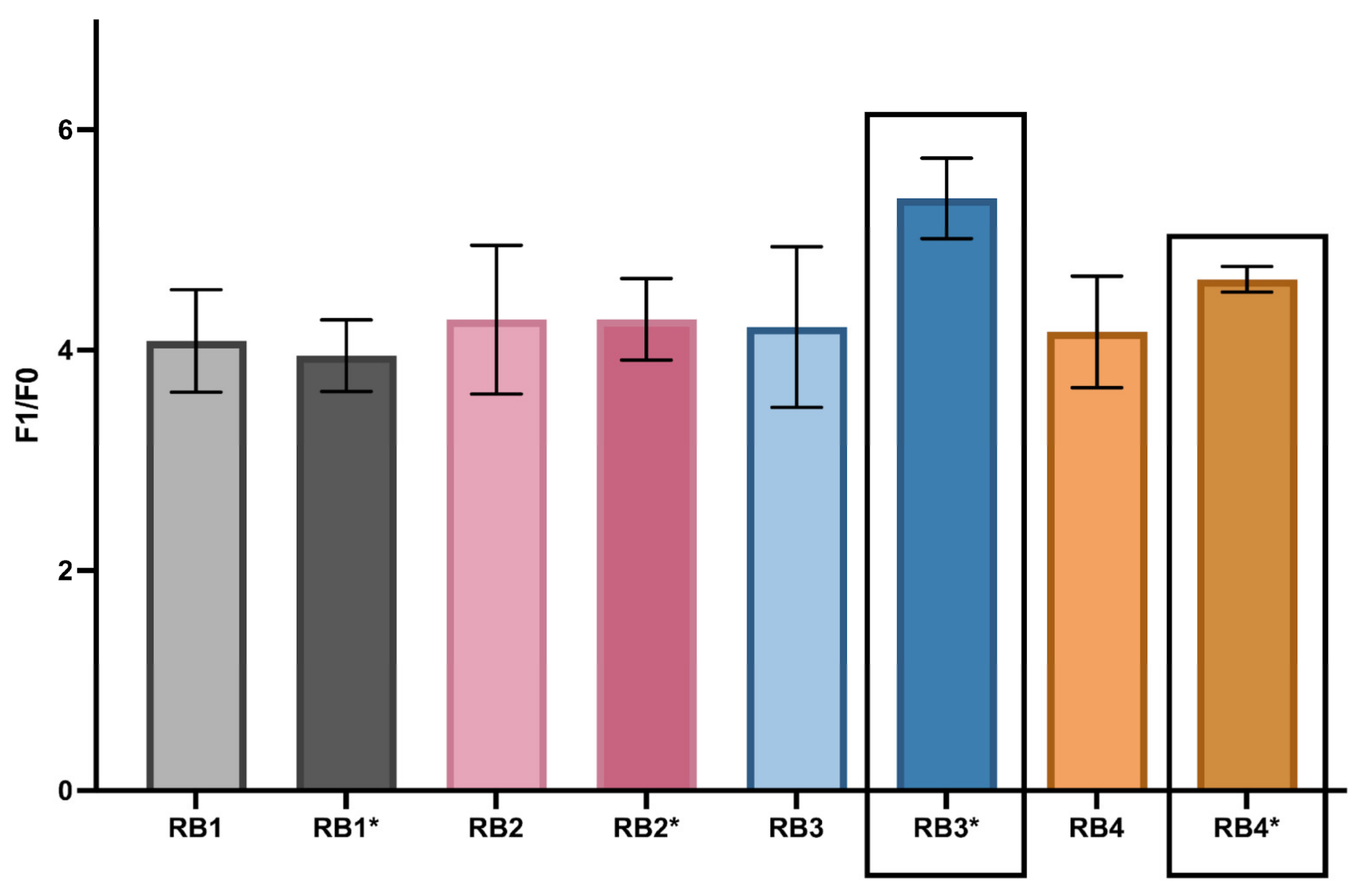 Biosensors 15 00562 g002