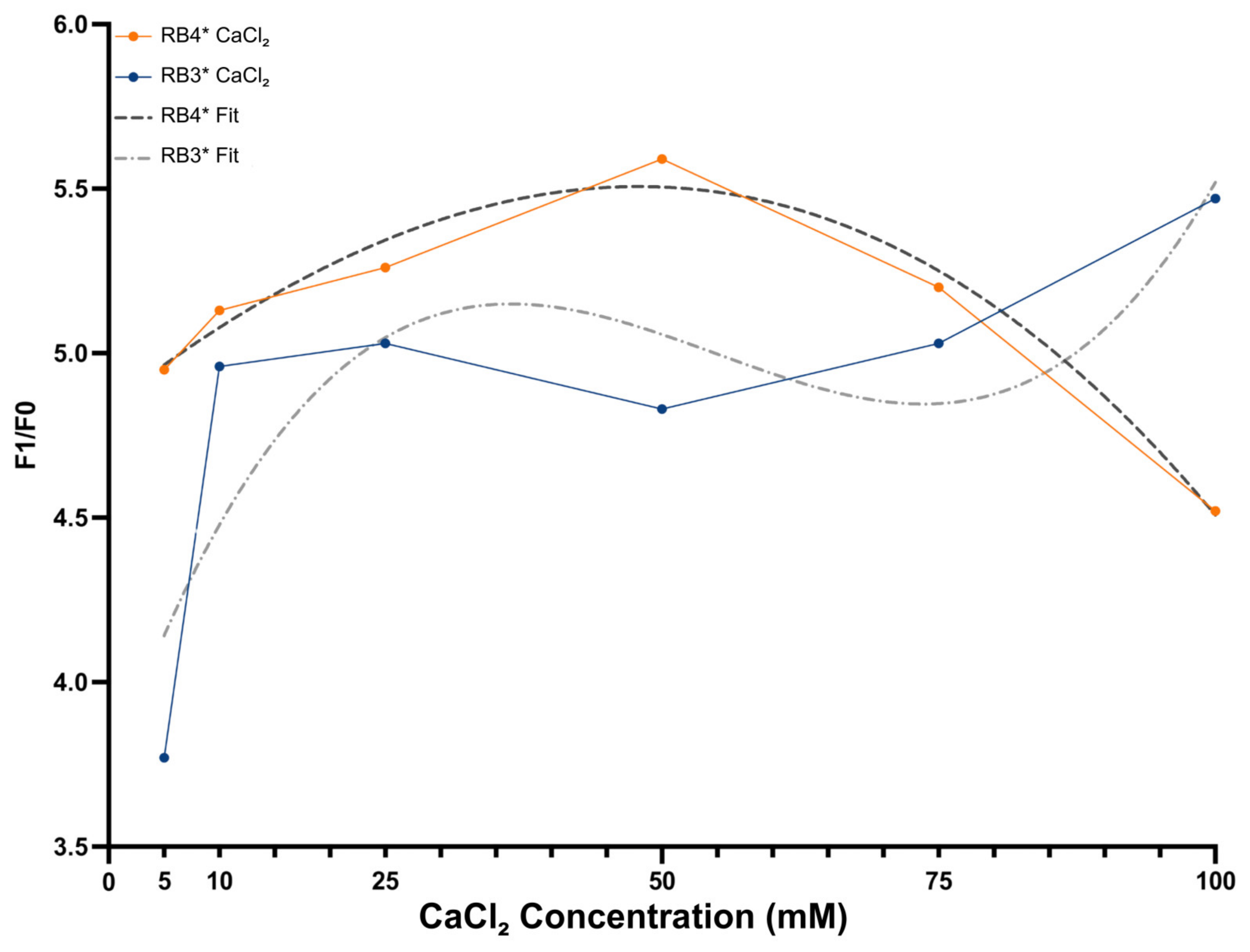 Biosensors 15 00562 g003