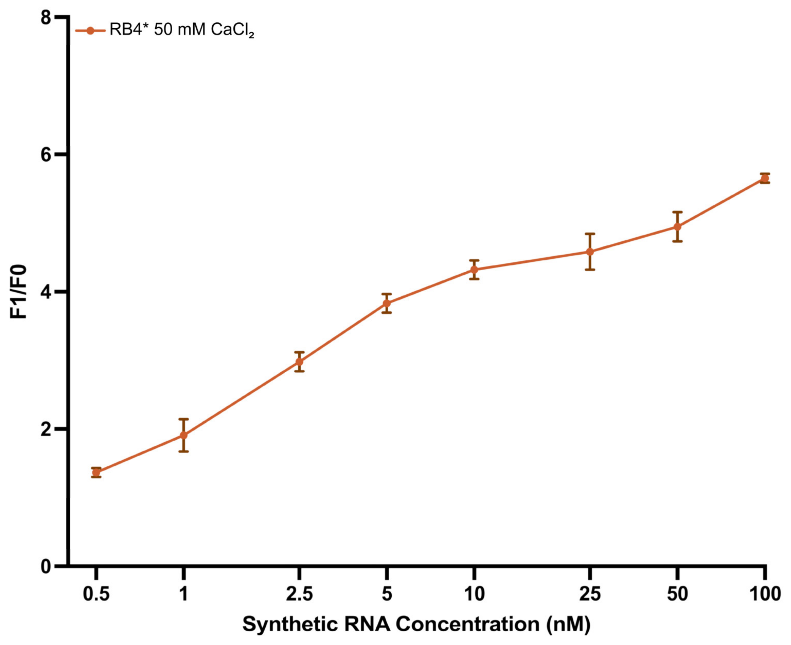 Biosensors 15 00562 g004